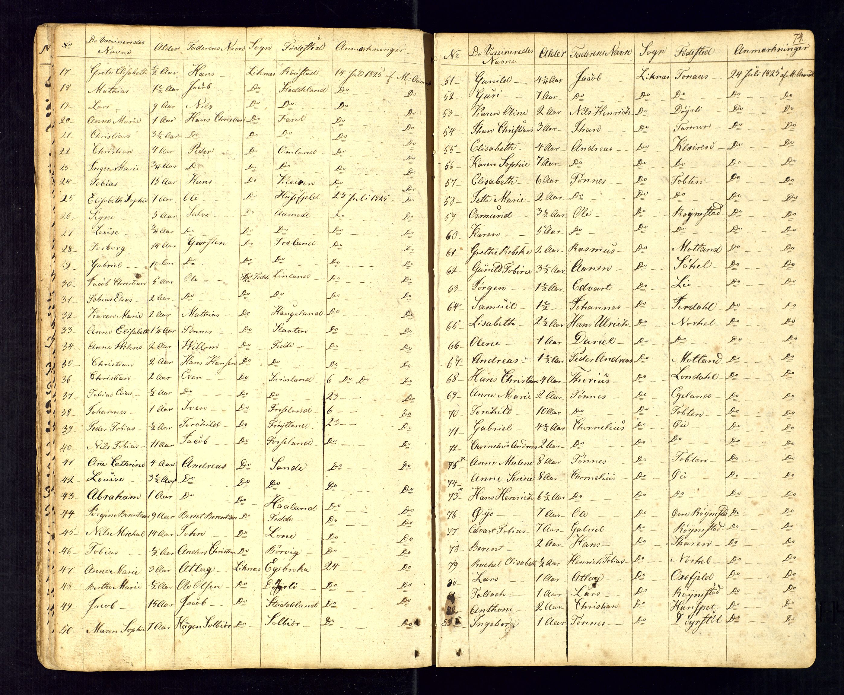 Kvinesdal sokneprestkontor, AV/SAK-1111-0026/F/Fa/Fab/L0002: Parish register (official) no. A 2, 1789-1815, p. 74