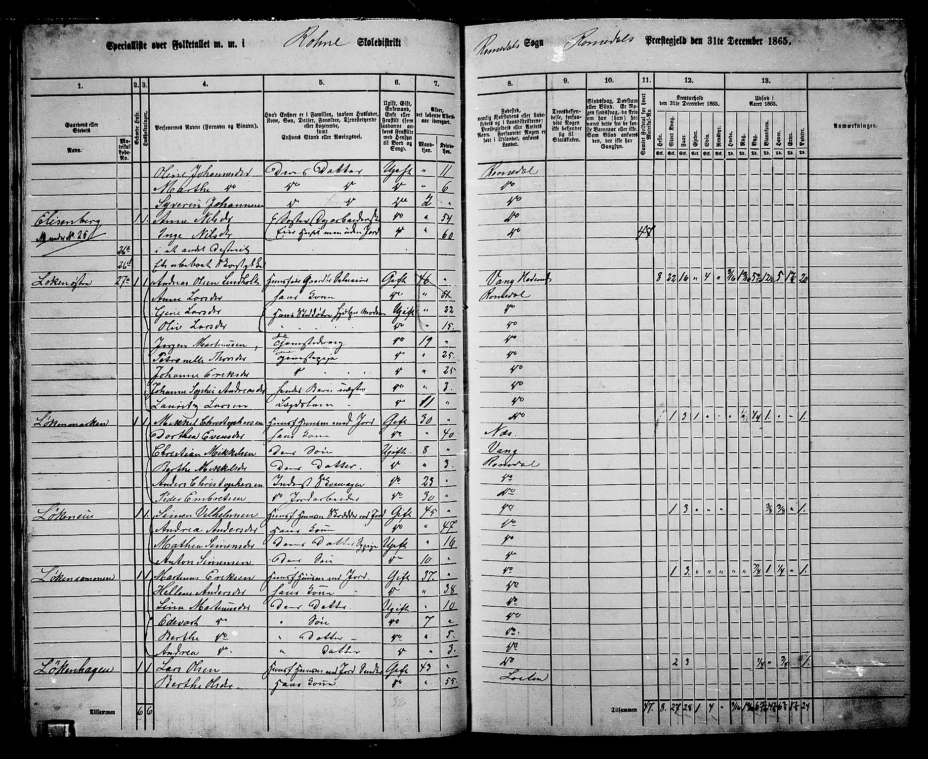 RA, 1865 census for Romedal, 1865, p. 56