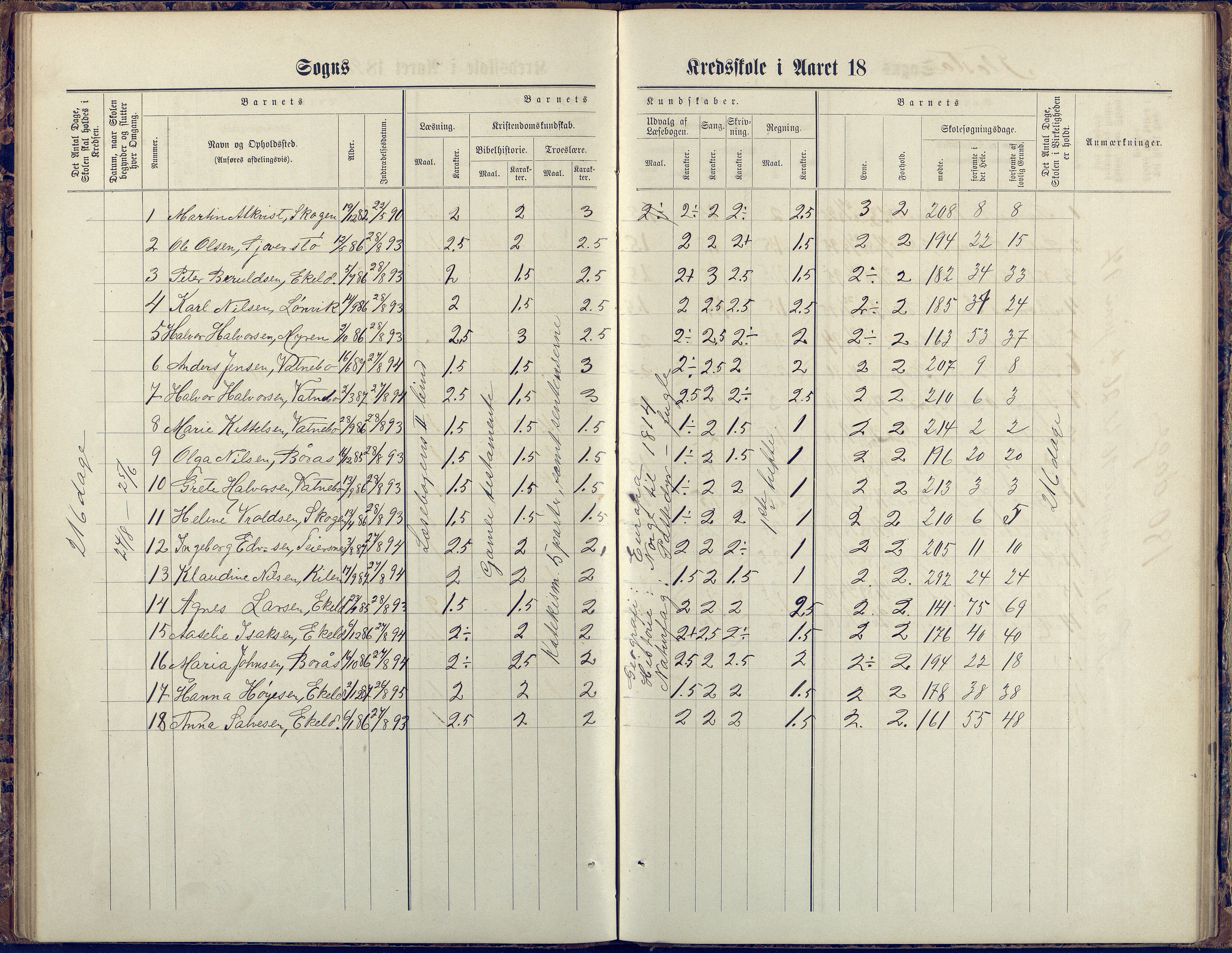 Flosta kommune, Vatnebu skole, AAKS/KA0916-550d/F3/L0002: Skoleprotokoll, 1878-1906