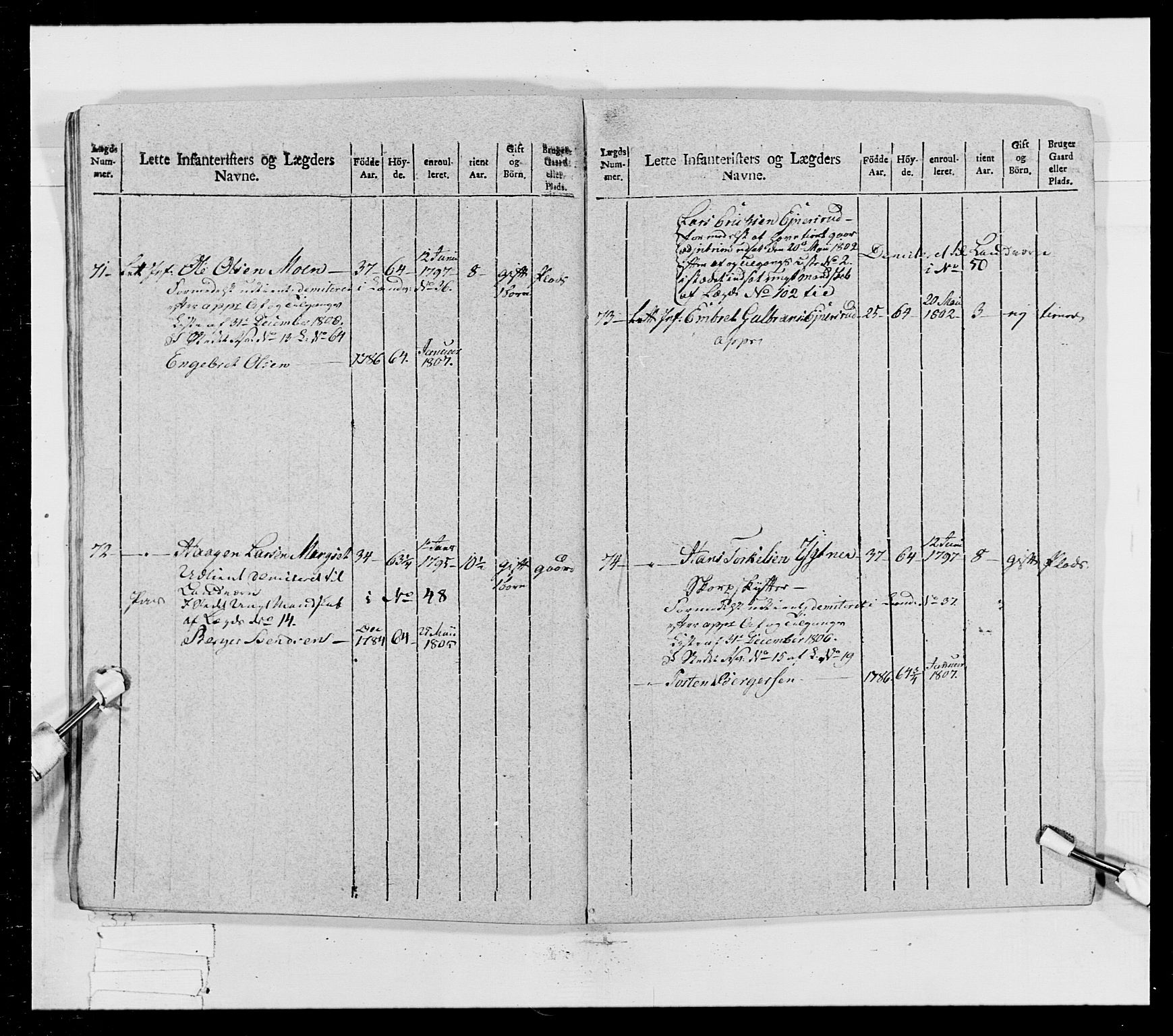 Generalitets- og kommissariatskollegiet, Det kongelige norske kommissariatskollegium, AV/RA-EA-5420/E/Eh/L0023: Norske jegerkorps, 1805, p. 256