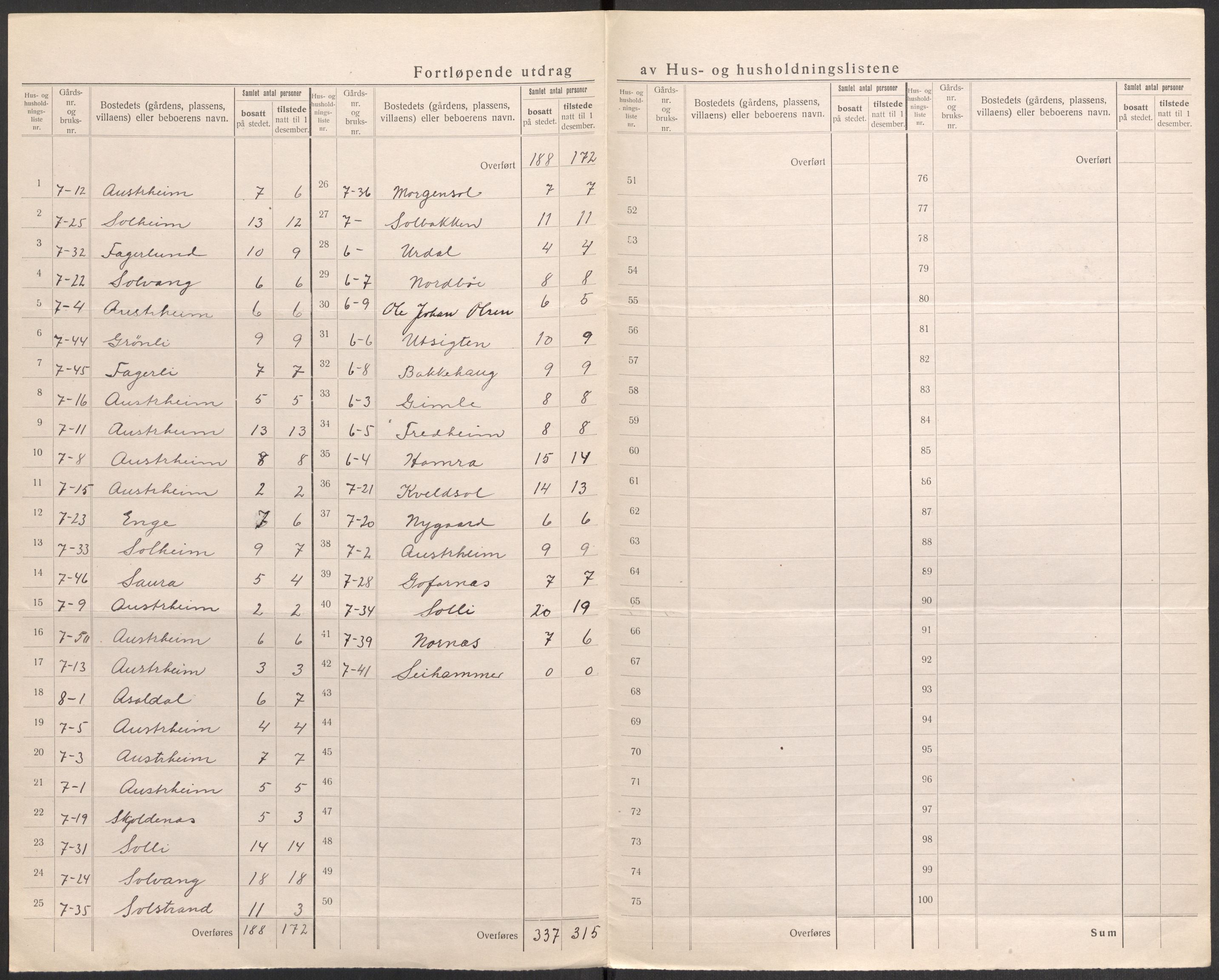 SAST, 1920 census for Stangaland, 1920, p. 16