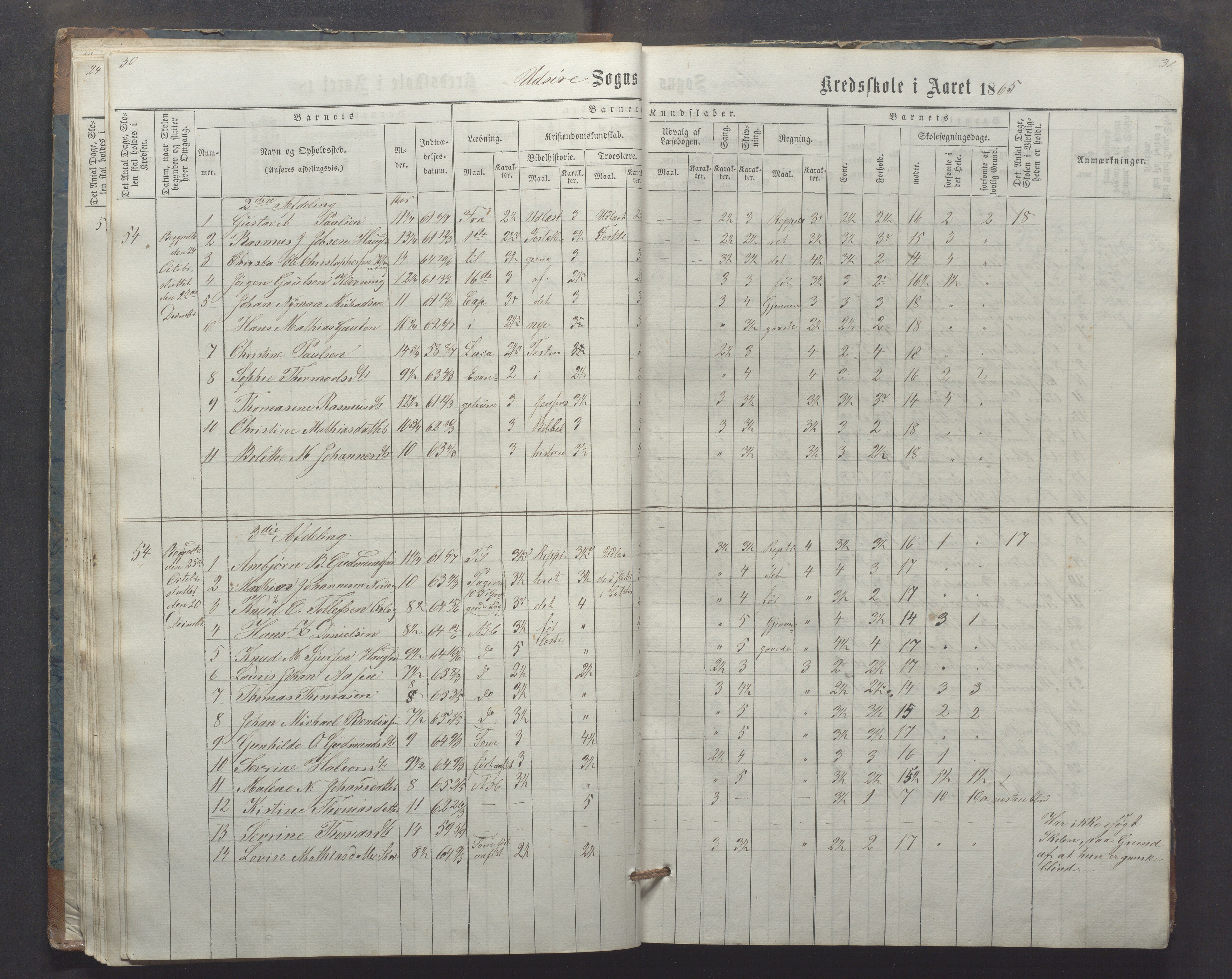 Utsira kommune - Utsira skole, IKAR/K-102080/H/L0003: Skoleprotokoll, 1863-1883, p. 30-31