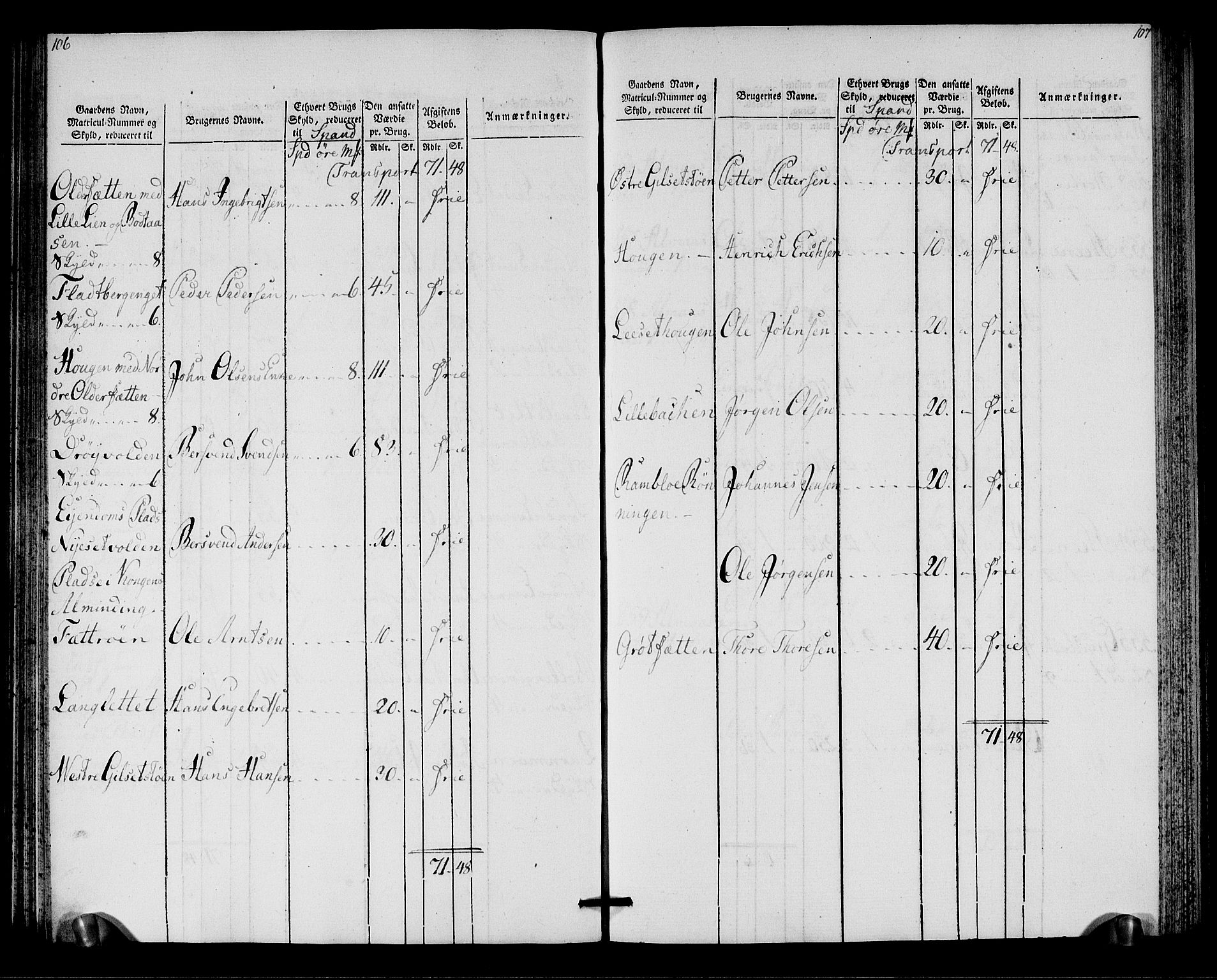 Rentekammeret inntil 1814, Realistisk ordnet avdeling, AV/RA-EA-4070/N/Ne/Nea/L0138: Orkdal og Gauldal fogderi. Oppebørselsregister for Gauldalen, 1803-1804, p. 55