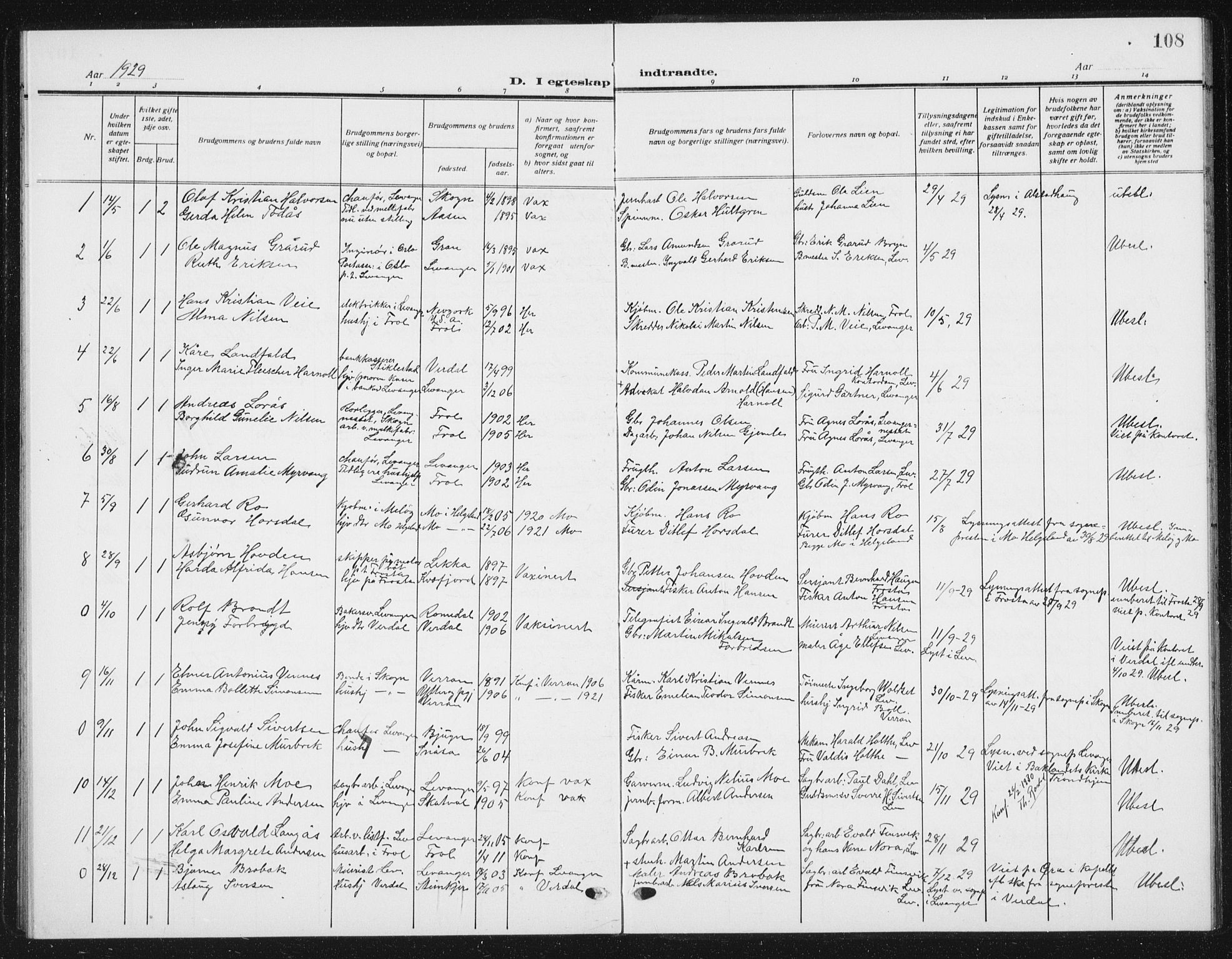 Ministerialprotokoller, klokkerbøker og fødselsregistre - Nord-Trøndelag, SAT/A-1458/720/L0193: Parish register (copy) no. 720C02, 1918-1941, p. 108