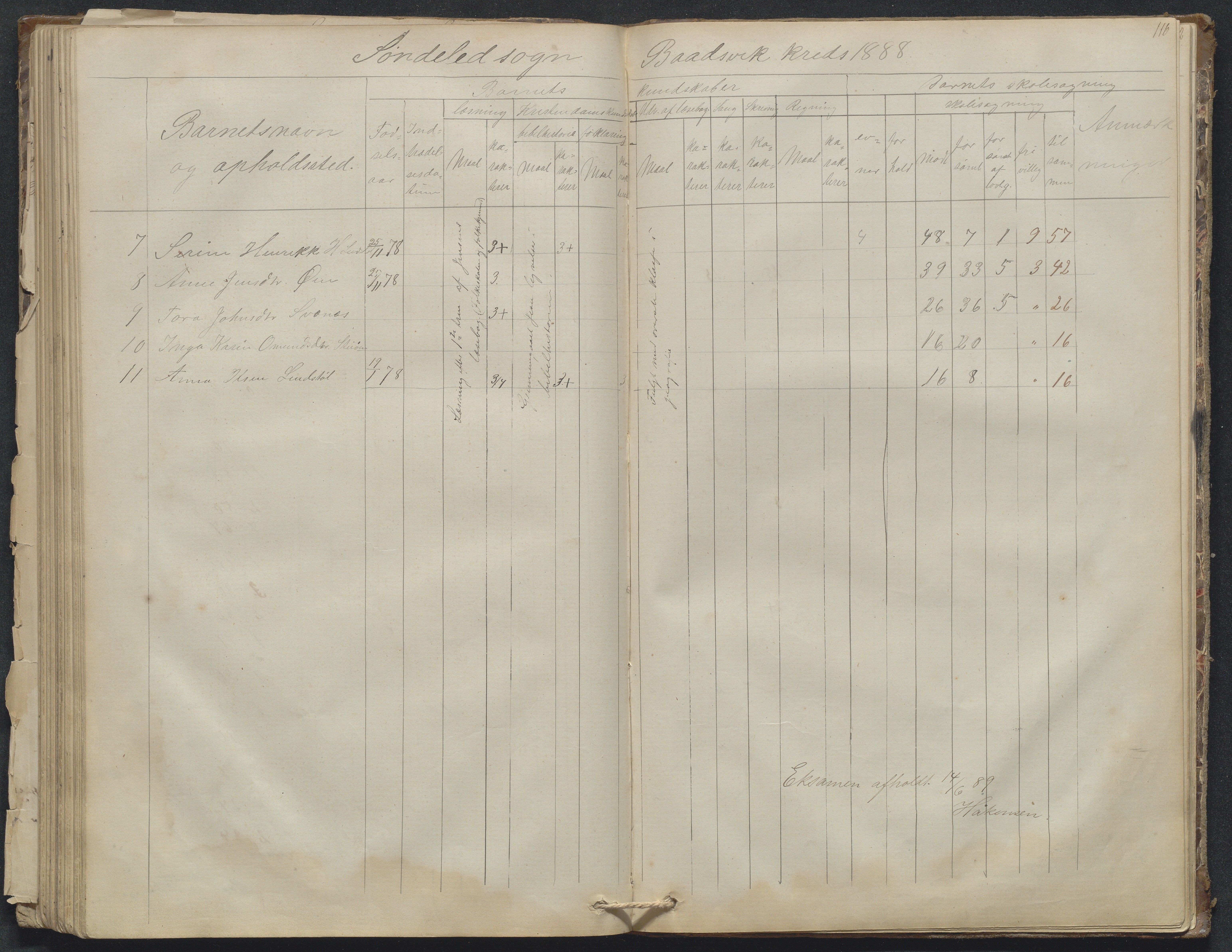 Søndeled kommune, AAKS/KA0913-PK/1/05/05g/L0010: Karakterprotokoll, 1862-1895, p. 116