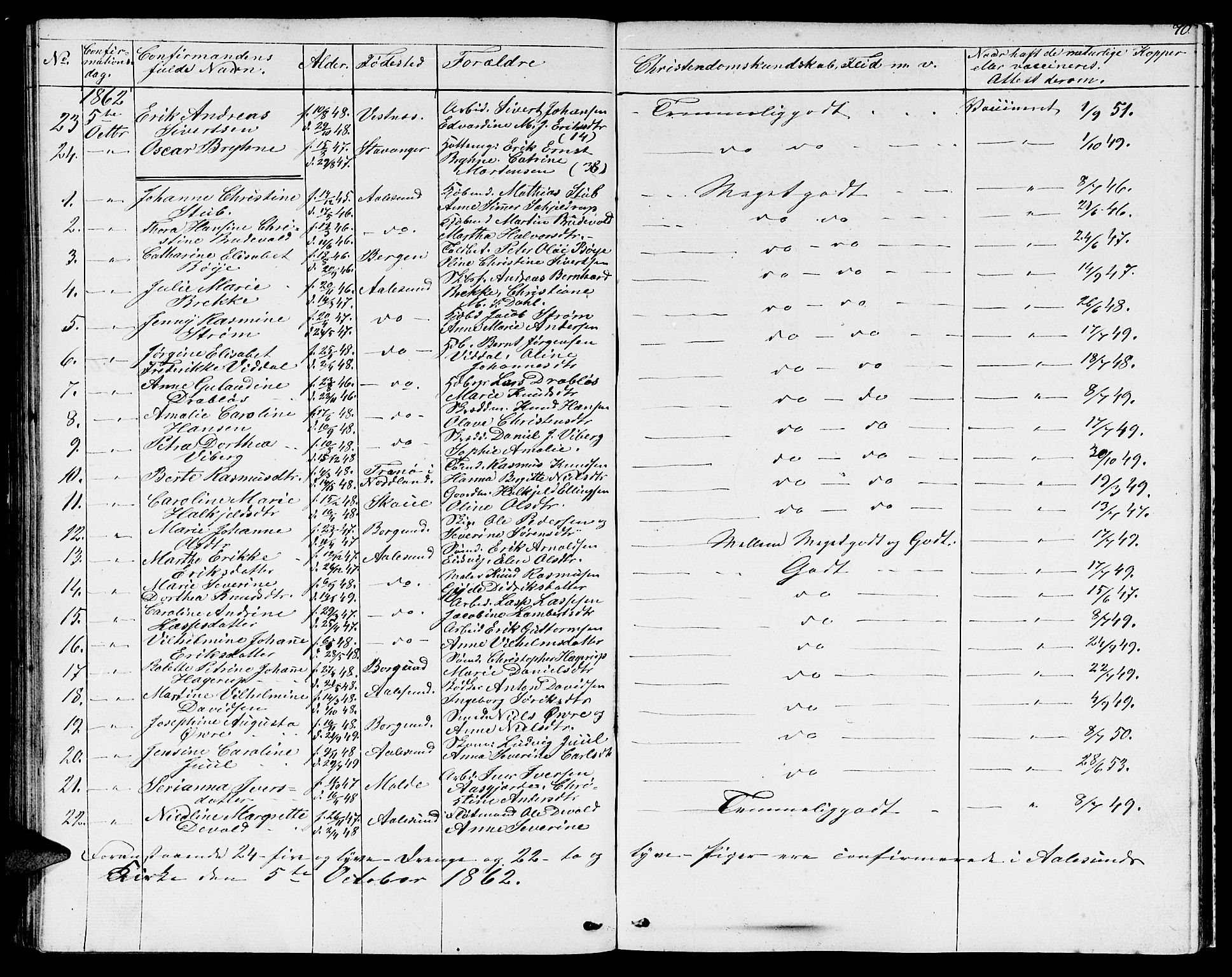 Ministerialprotokoller, klokkerbøker og fødselsregistre - Møre og Romsdal, AV/SAT-A-1454/529/L0464: Parish register (copy) no. 529C01, 1855-1867, p. 70