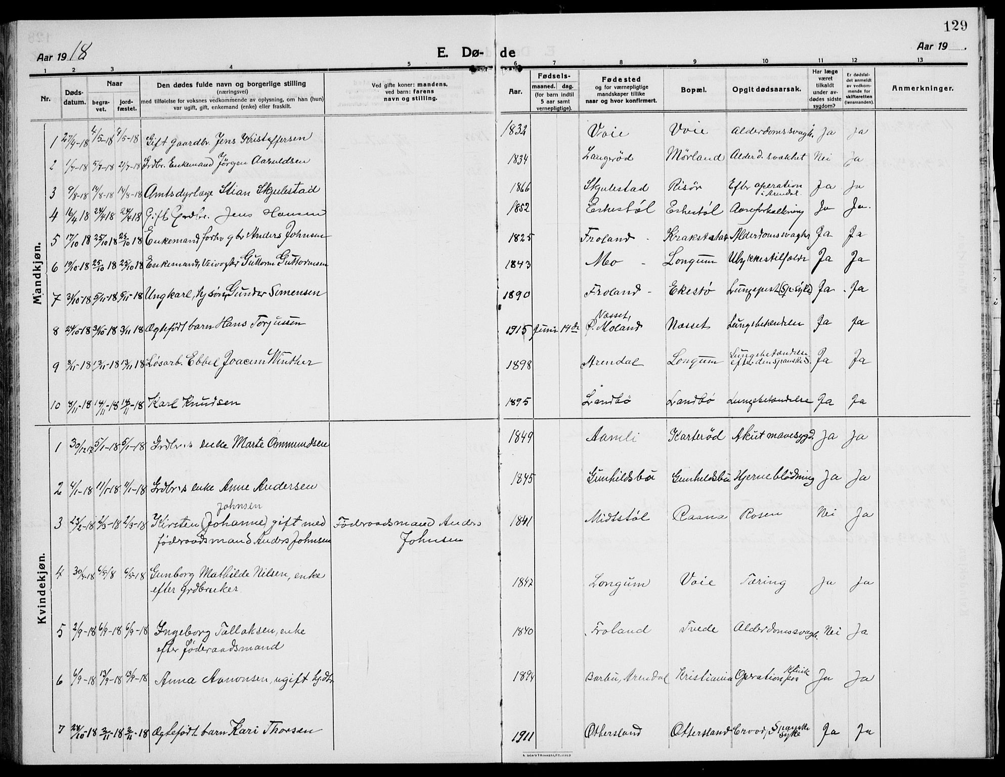Austre Moland sokneprestkontor, SAK/1111-0001/F/Fb/Fba/L0005: Parish register (copy) no. B 4b, 1914-1935, p. 129