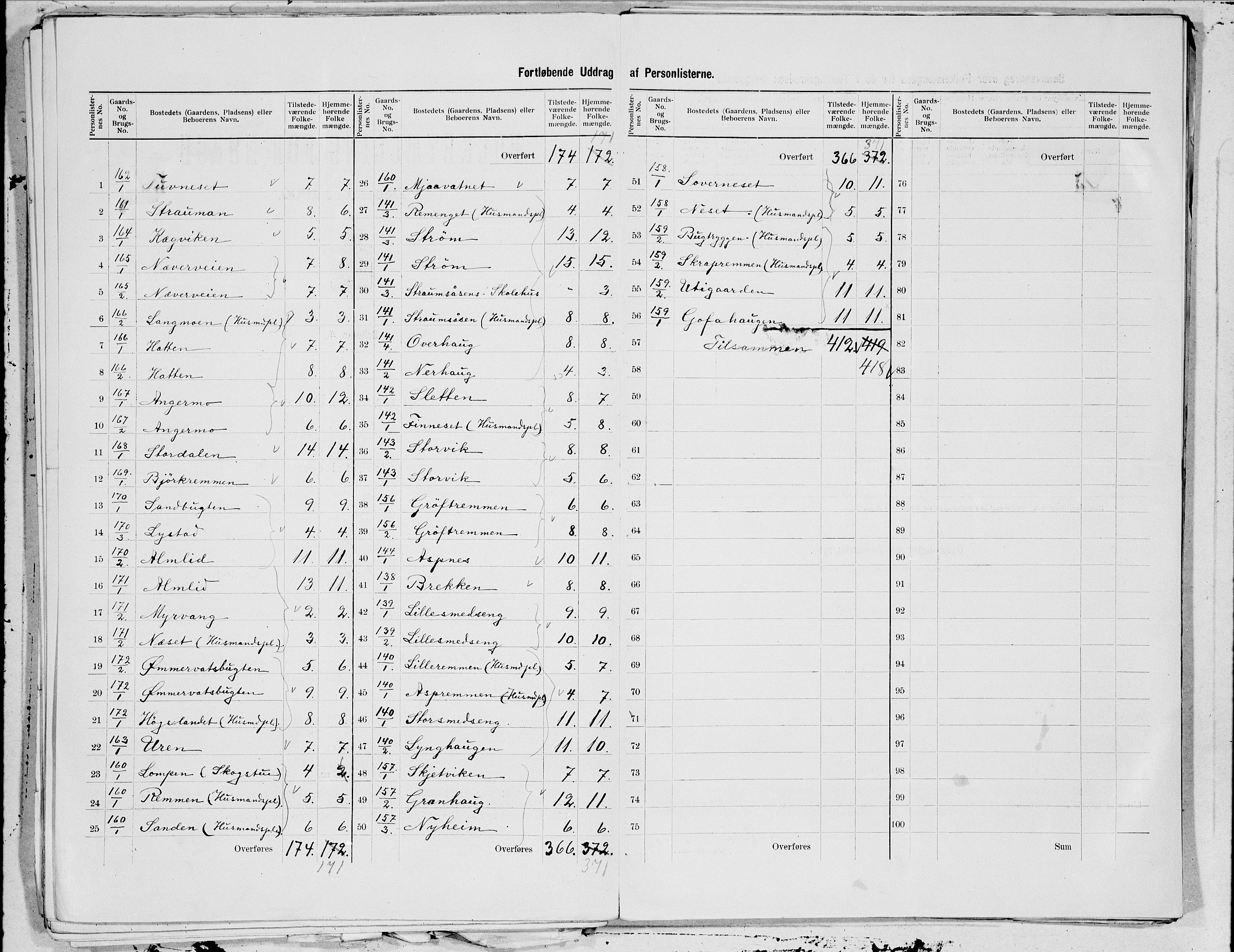 SAT, 1900 census for Vefsn, 1900, p. 15