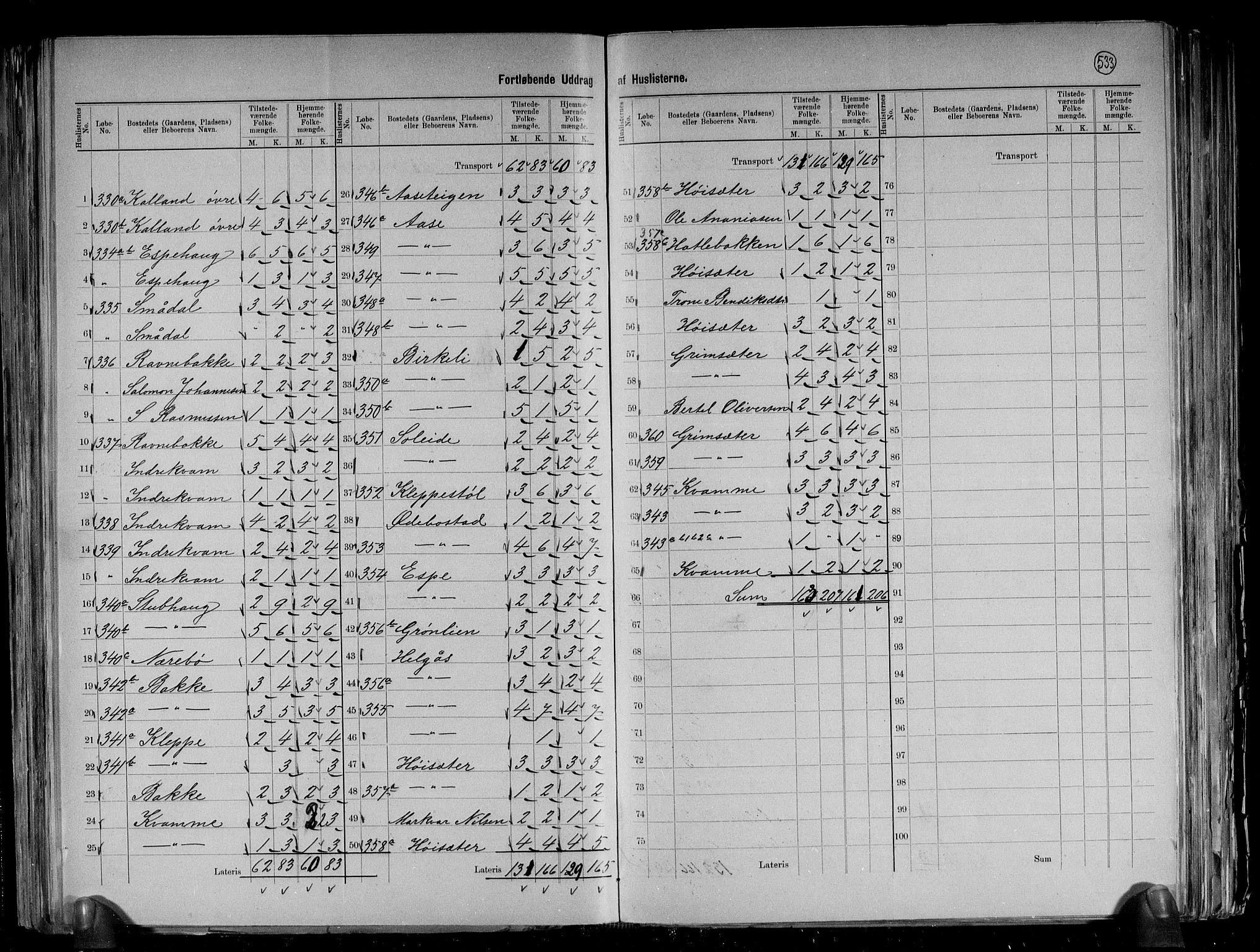 RA, 1891 census for 1432 Førde, 1891, p. 33