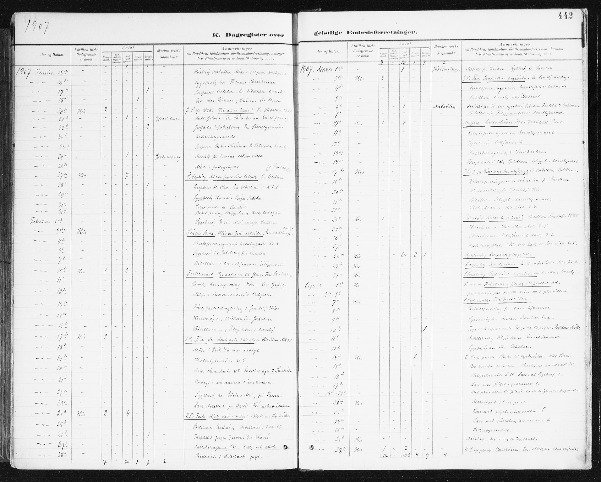 Hisøy sokneprestkontor, SAK/1111-0020/F/Fa/L0004: Parish register (official) no. A 4, 1895-1917, p. 442