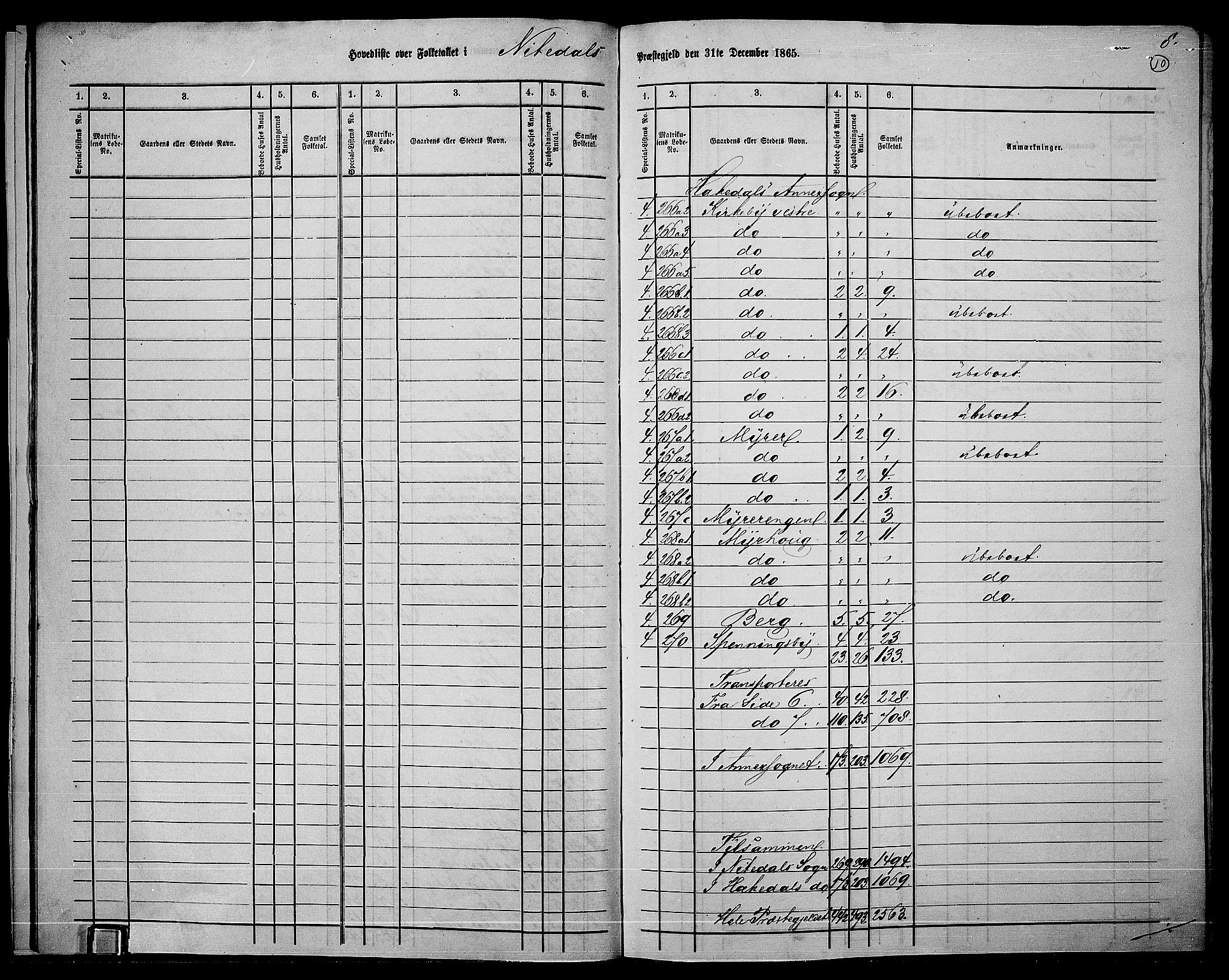 RA, 1865 census for Nittedal, 1865, p. 13