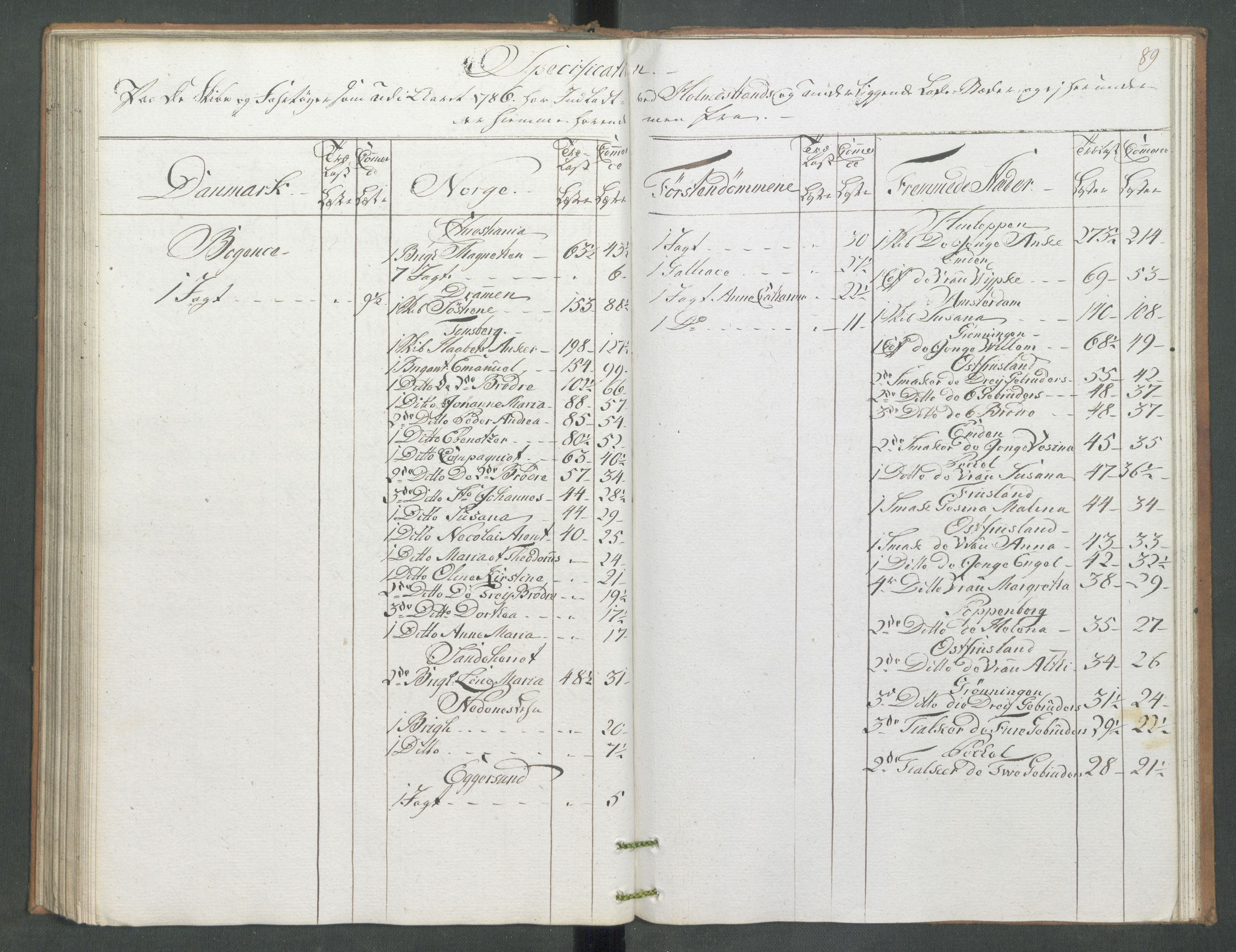 Generaltollkammeret, tollregnskaper, AV/RA-EA-5490/R09/L0079/0001: Tollregnskaper Holmestrand / Utgående hovedtollbok, 1786, p. 88b-89a