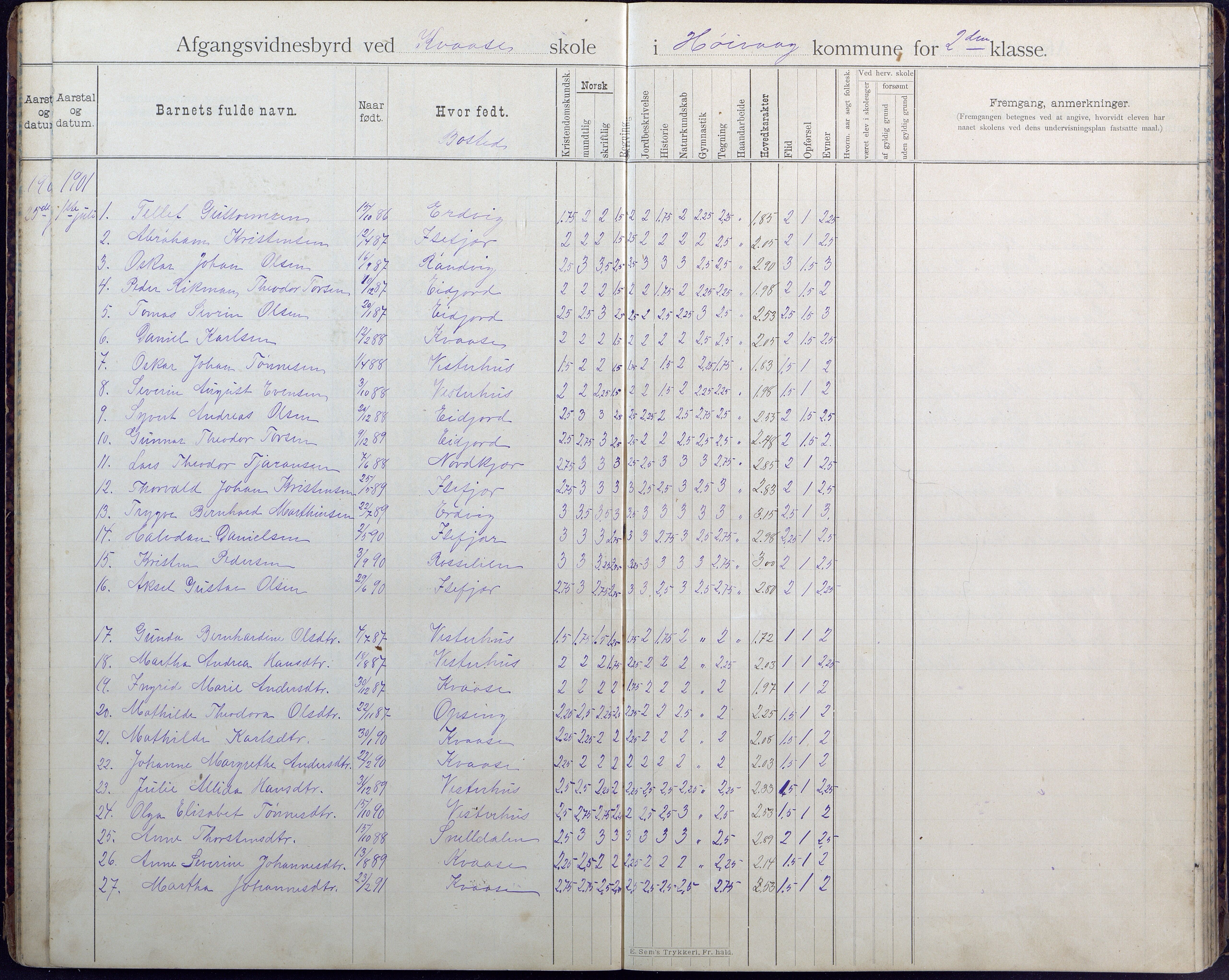 Høvåg kommune, AAKS/KA0927-PK/1/05/L0408: Avgangsvitnesbyrd, Kvåse folkeskole, 1895-1925