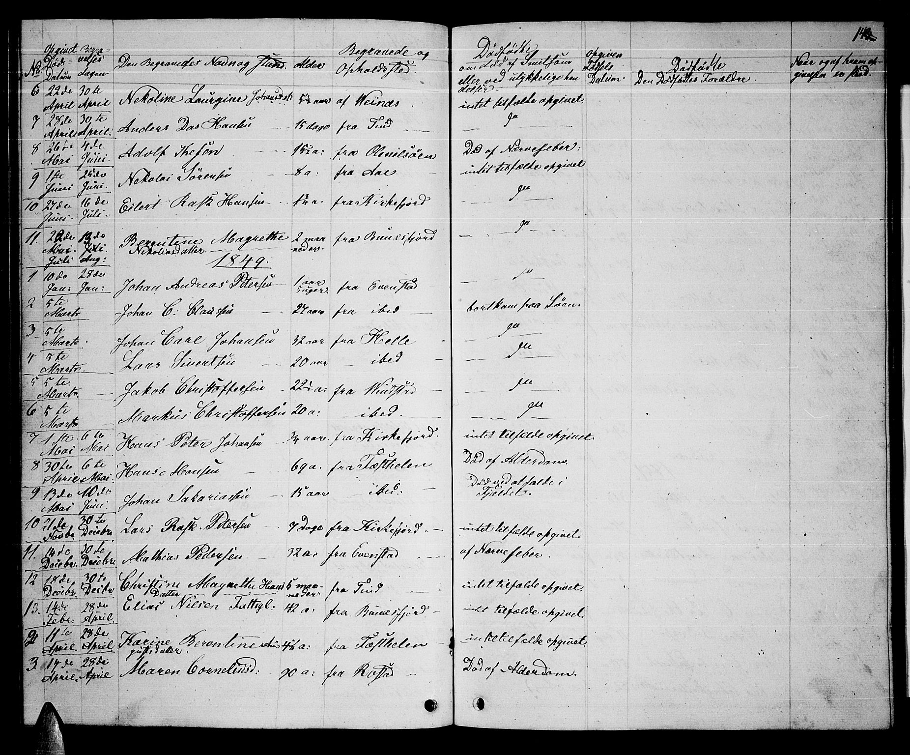 Ministerialprotokoller, klokkerbøker og fødselsregistre - Nordland, SAT/A-1459/886/L1224: Parish register (copy) no. 886C01, 1843-1873, p. 143