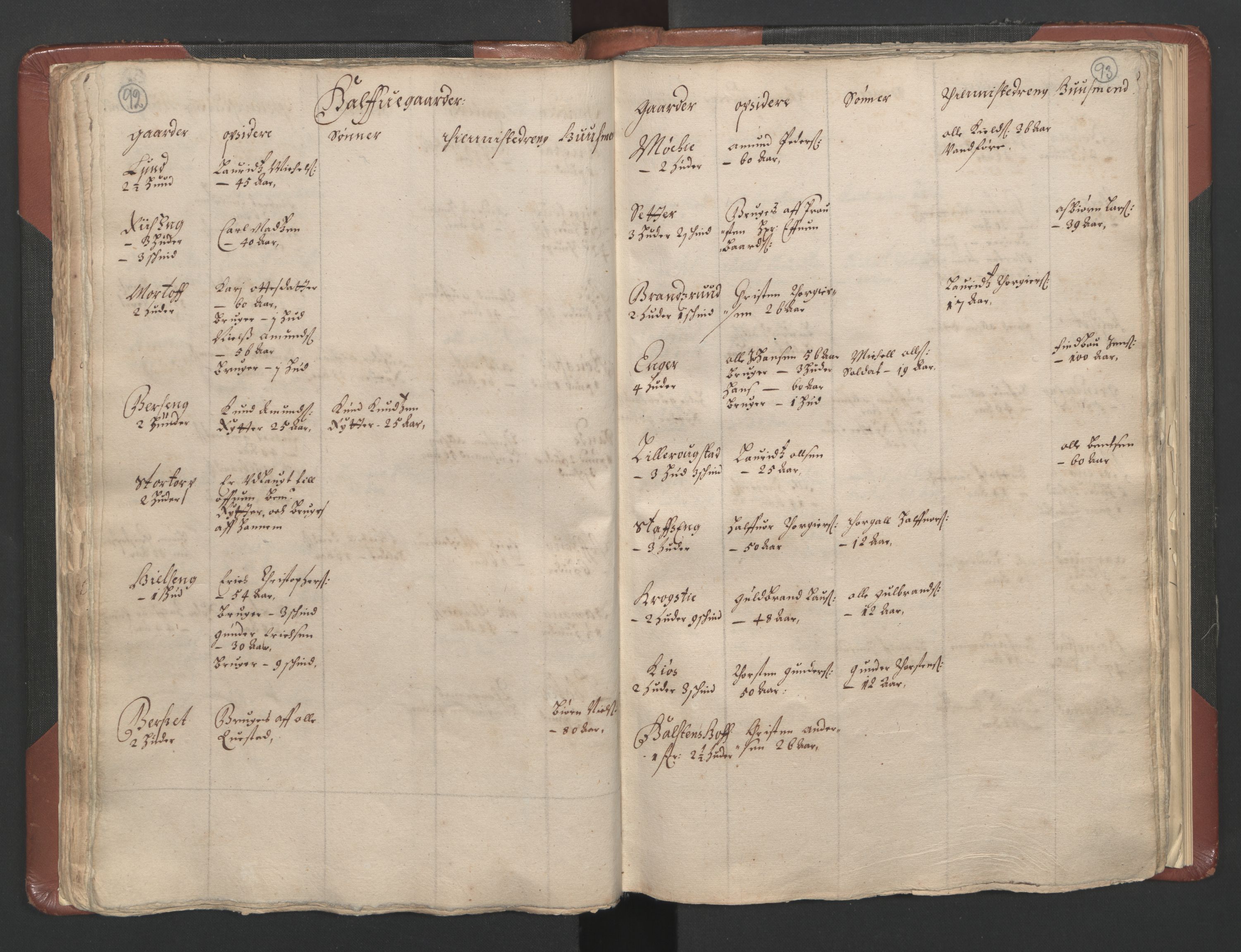 RA, Bailiff's Census 1664-1666, no. 3: Hedmark fogderi and Solør, Østerdal and Odal fogderi, 1664, p. 92-93