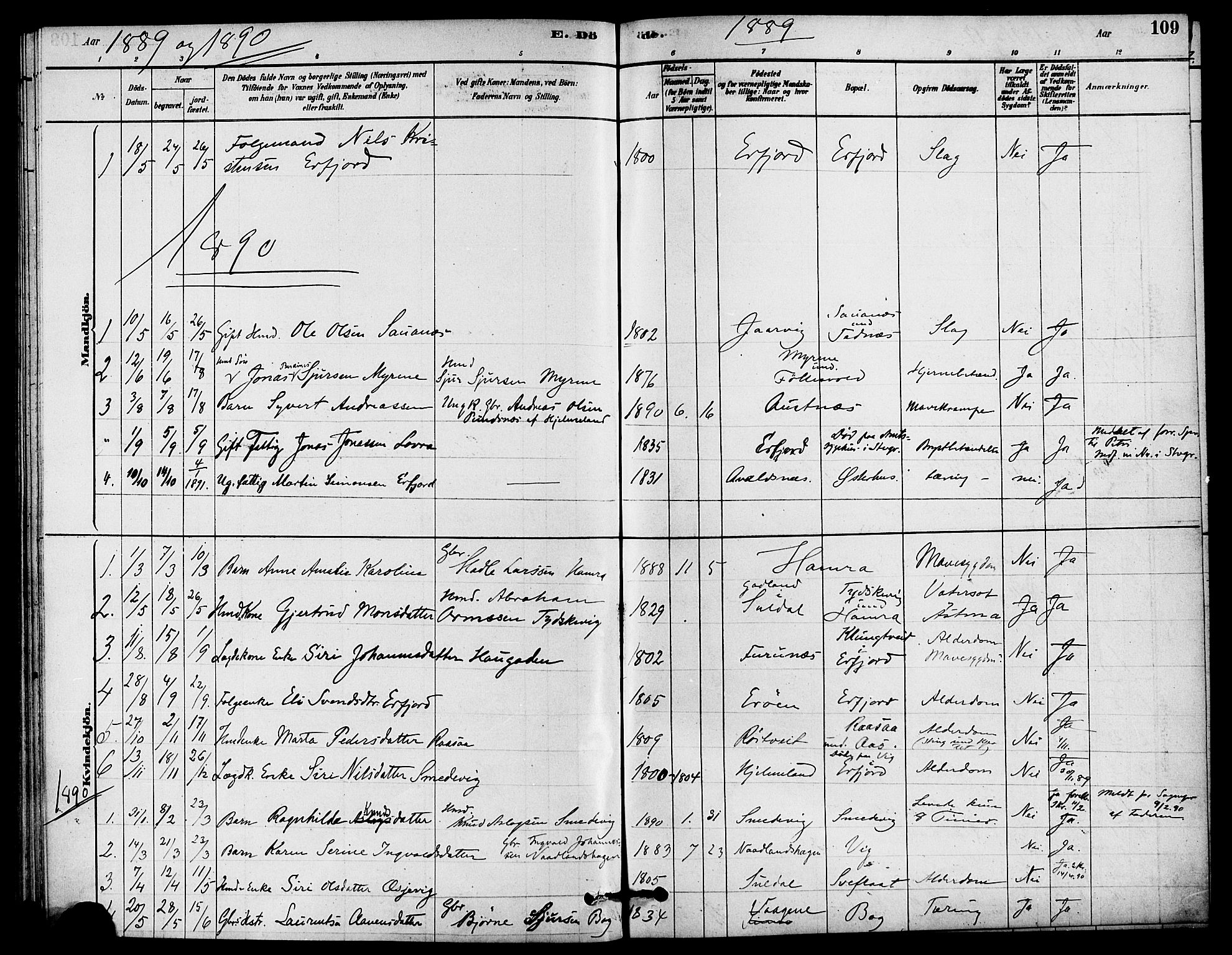 Jelsa sokneprestkontor, SAST/A-101842/01/IV: Parish register (official) no. A 9, 1878-1898, p. 109