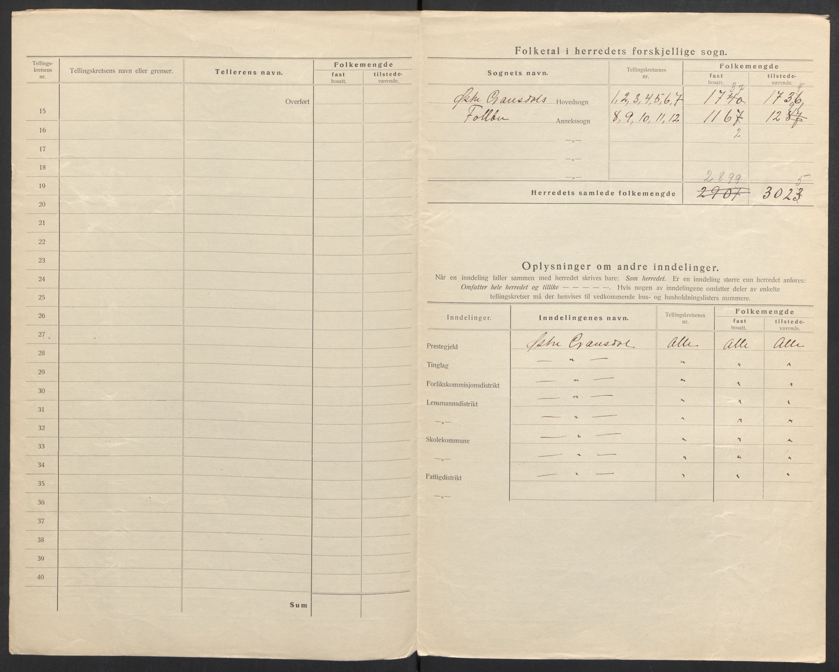 SAH, 1920 census for Østre Gausdal, 1920, p. 6