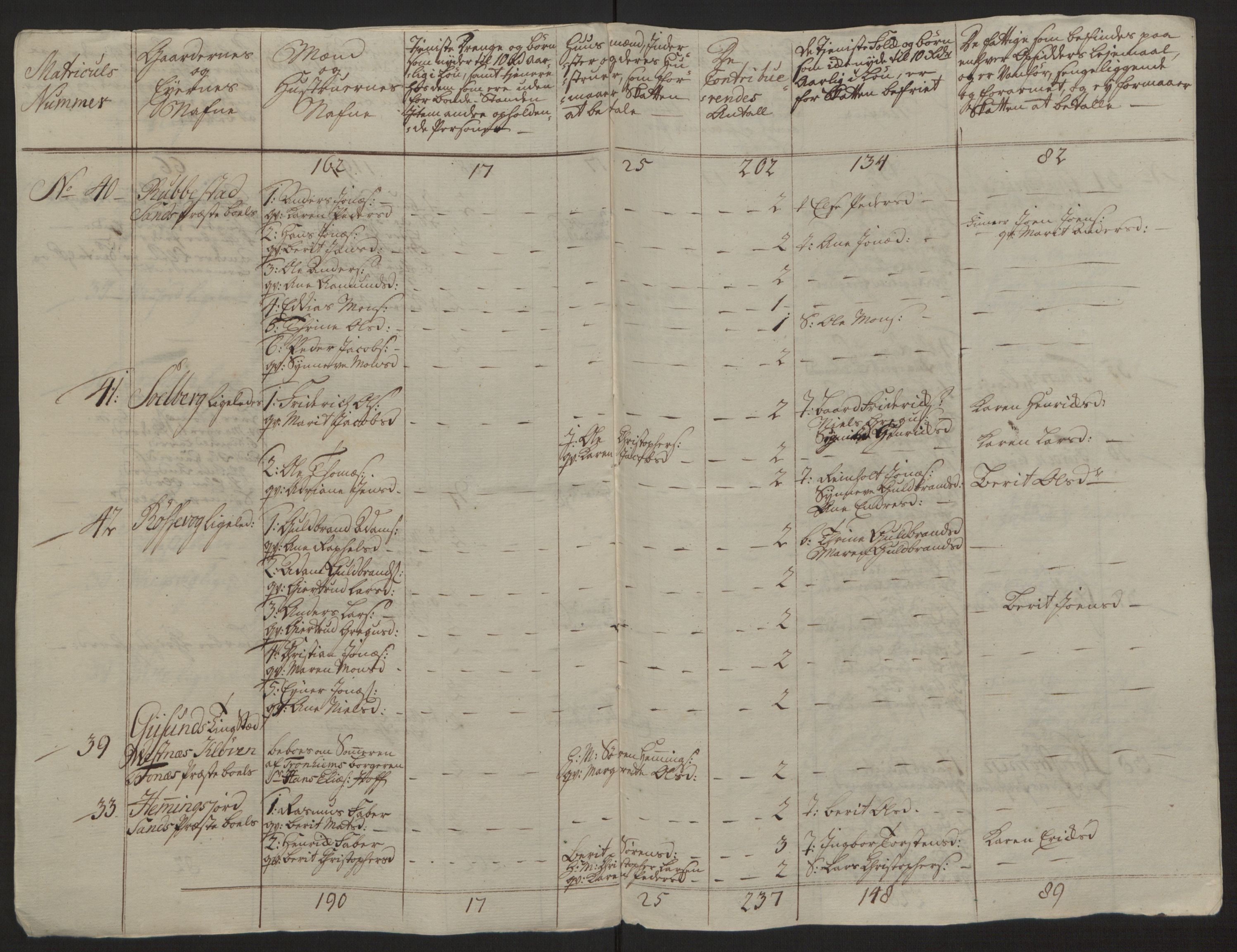 Rentekammeret inntil 1814, Reviderte regnskaper, Fogderegnskap, RA/EA-4092/R68/L4845: Ekstraskatten Senja og Troms, 1762-1765, p. 513
