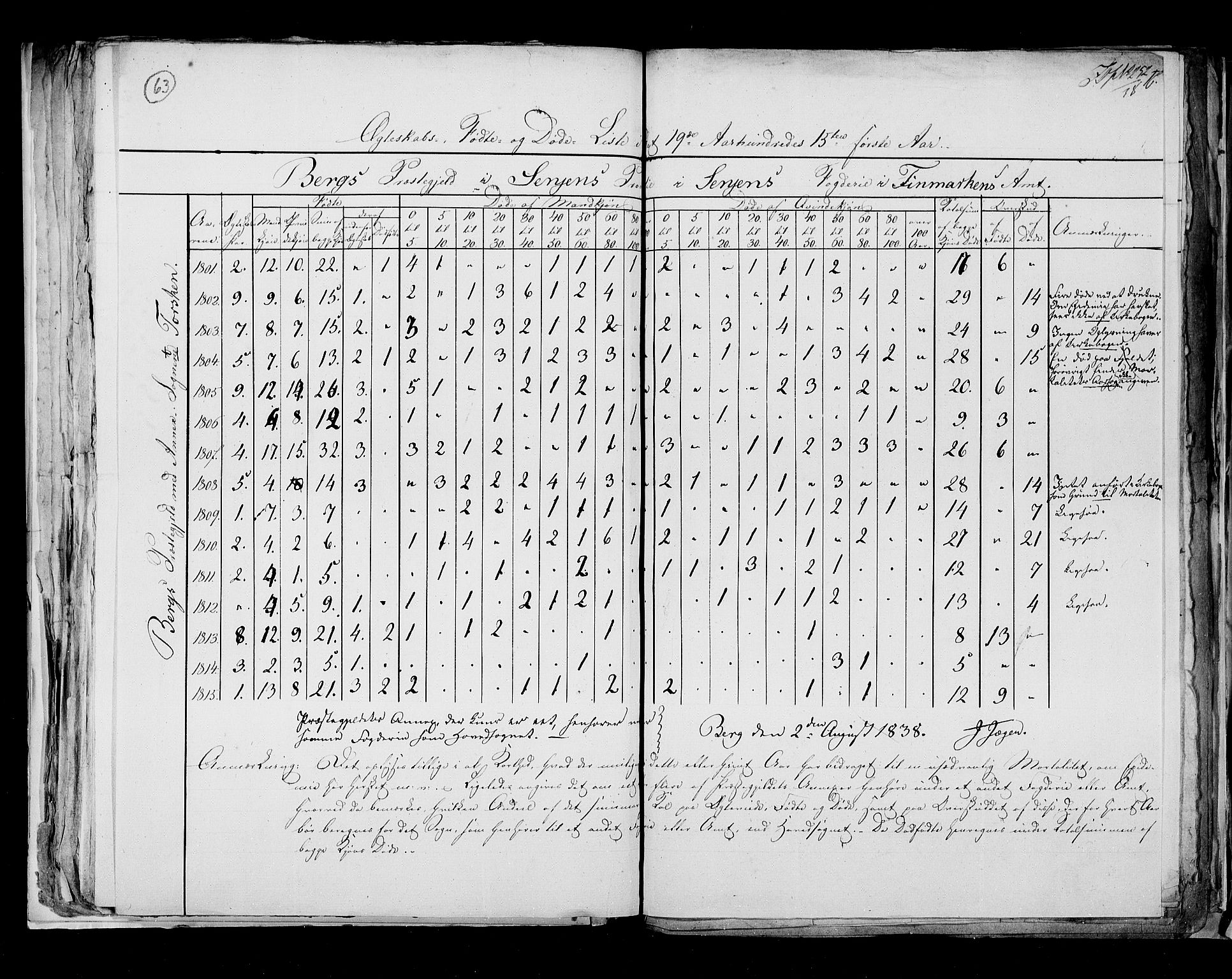 RA, Census 1815, vol. 8: Tromsø stift and cities, 1815, p. 63