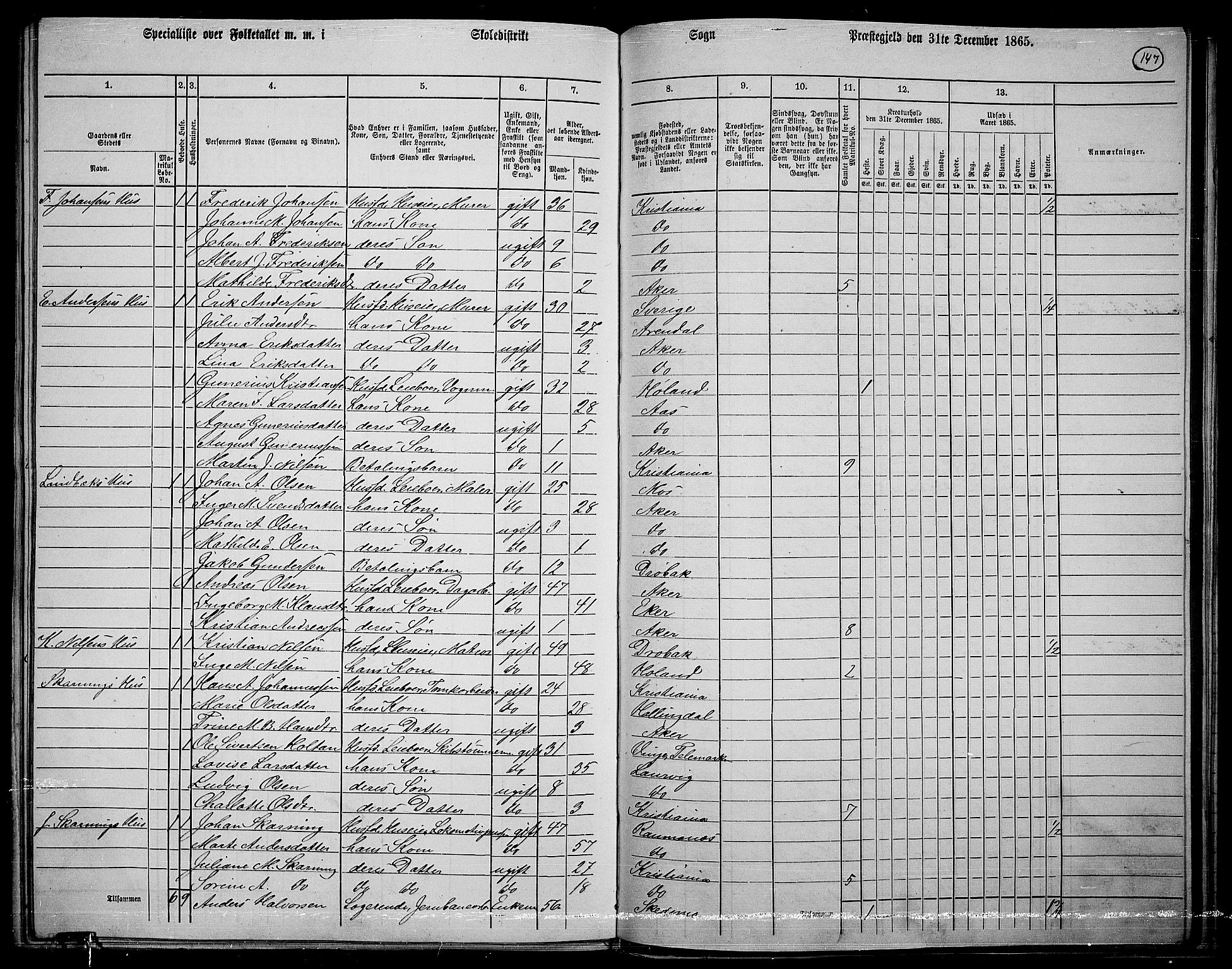 RA, 1865 census for Østre Aker, 1865, p. 368