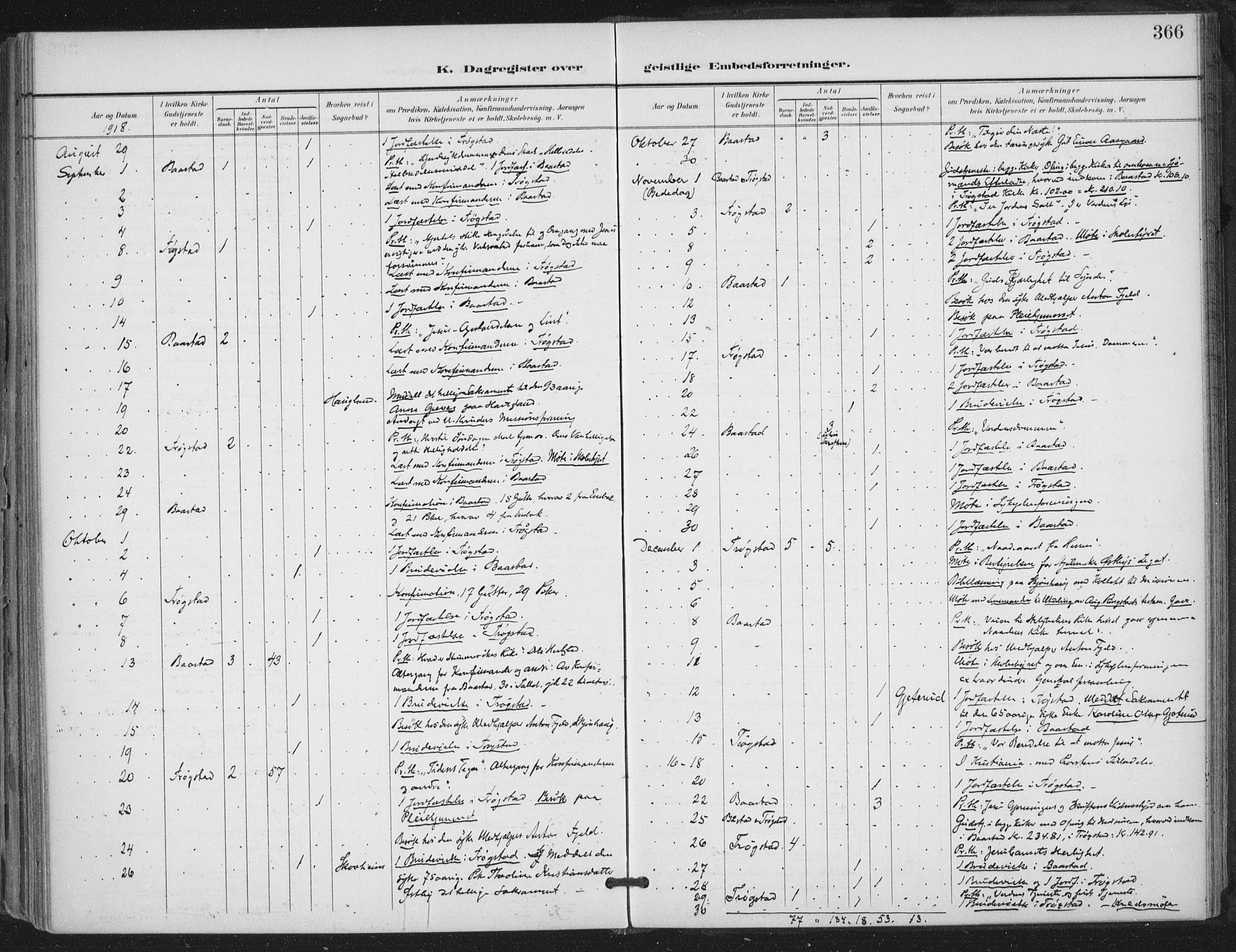 Trøgstad prestekontor Kirkebøker, AV/SAO-A-10925/F/Fa/L0011: Parish register (official) no. I 11, 1899-1919, p. 366