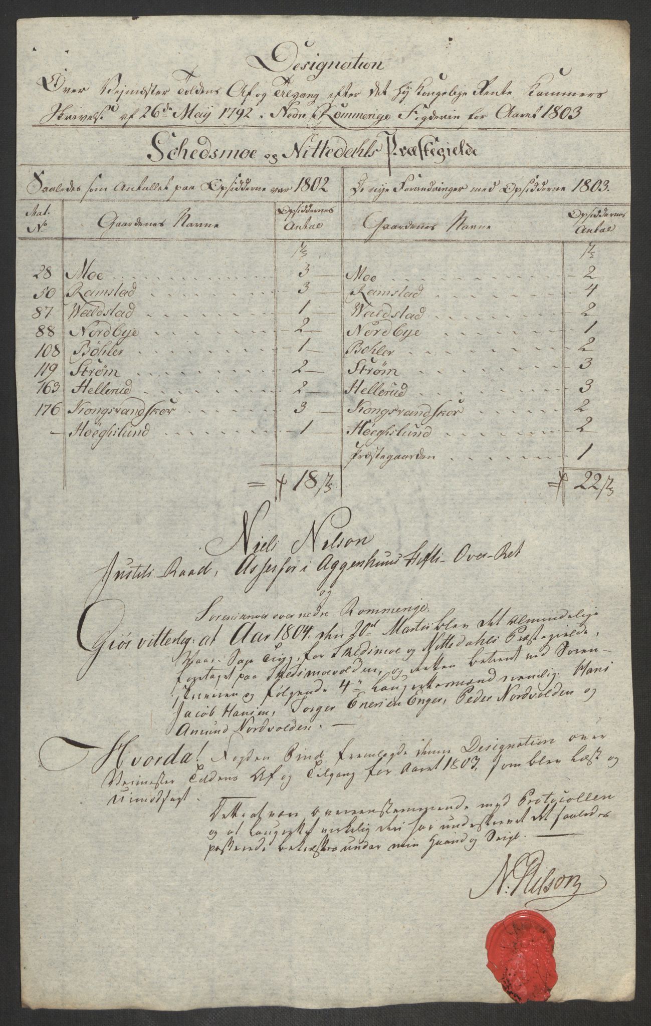 Rentekammeret inntil 1814, Reviderte regnskaper, Fogderegnskap, AV/RA-EA-4092/R11/L0679: Fogderegnskap Nedre Romerike, 1803, p. 451