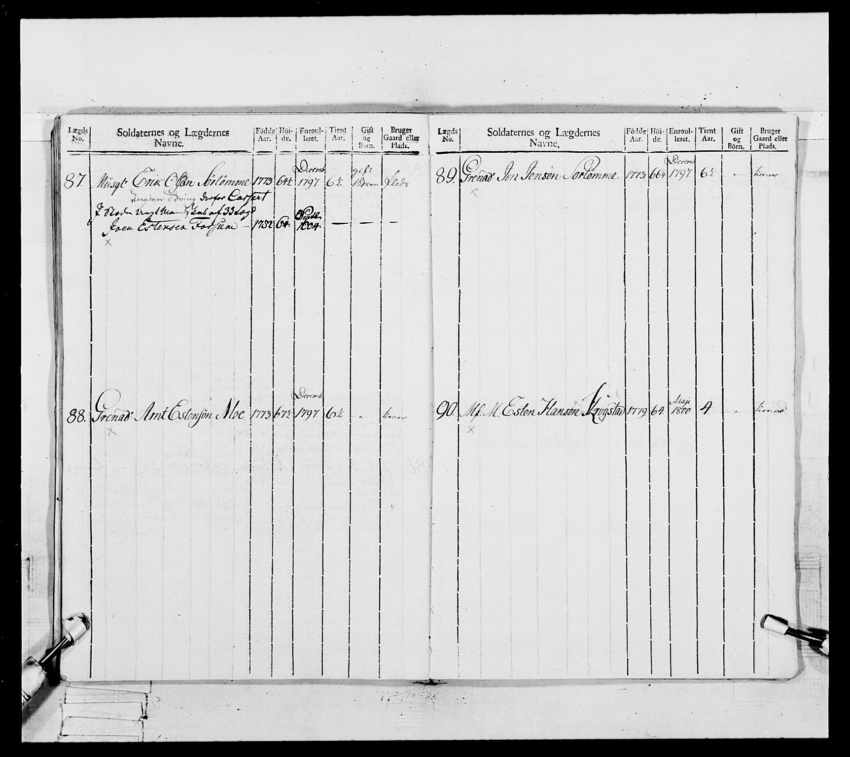 Generalitets- og kommissariatskollegiet, Det kongelige norske kommissariatskollegium, AV/RA-EA-5420/E/Eh/L0082: 2. Trondheimske nasjonale infanteriregiment, 1804, p. 402