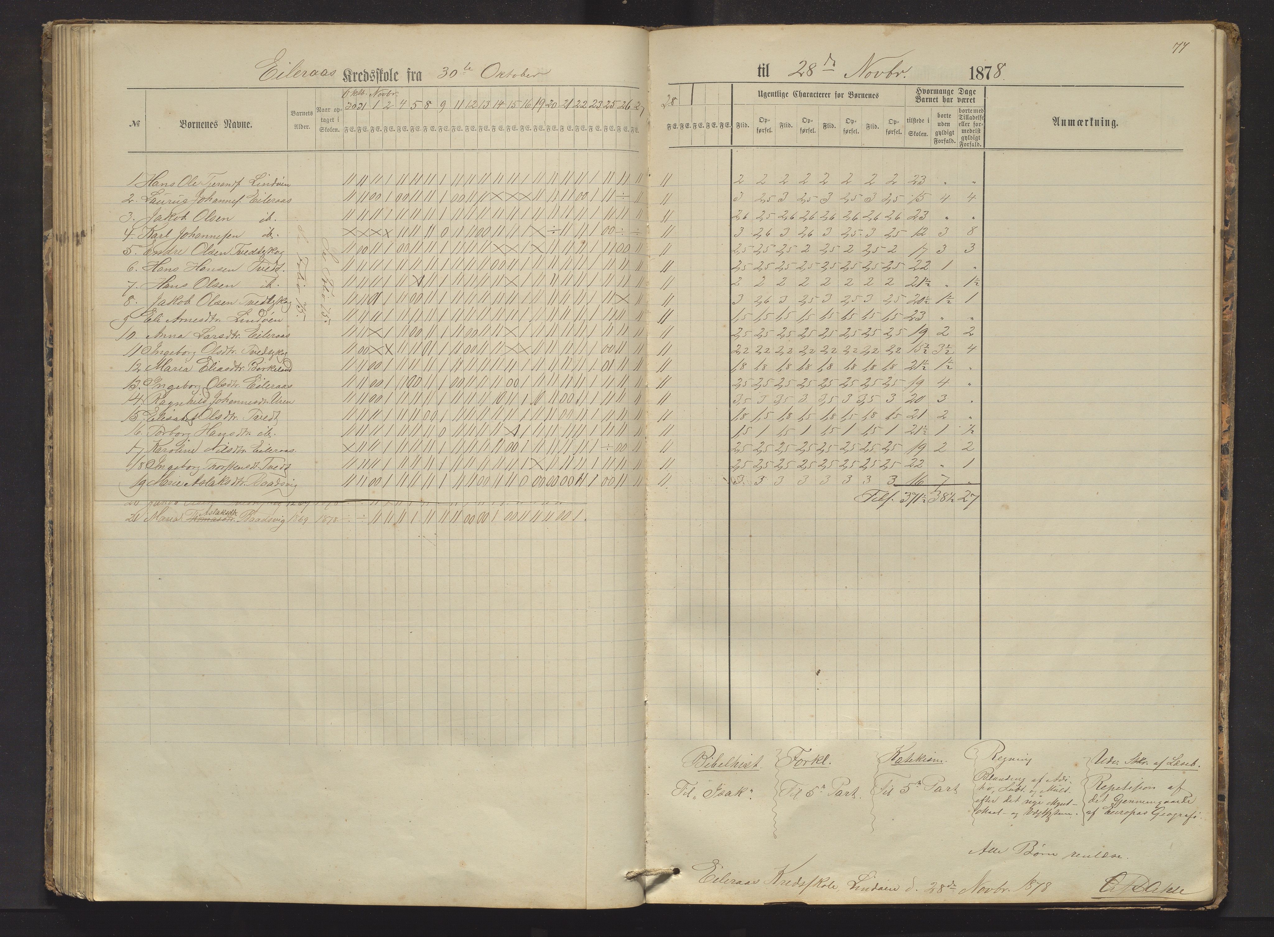 Sveio kommune. Barneskulane, IKAH/1216-231/F/Fa/L0002: Skuleprotokoll for Færås, Åse, Sveen og Eilerås krinsar, 1874-1888, p. 77