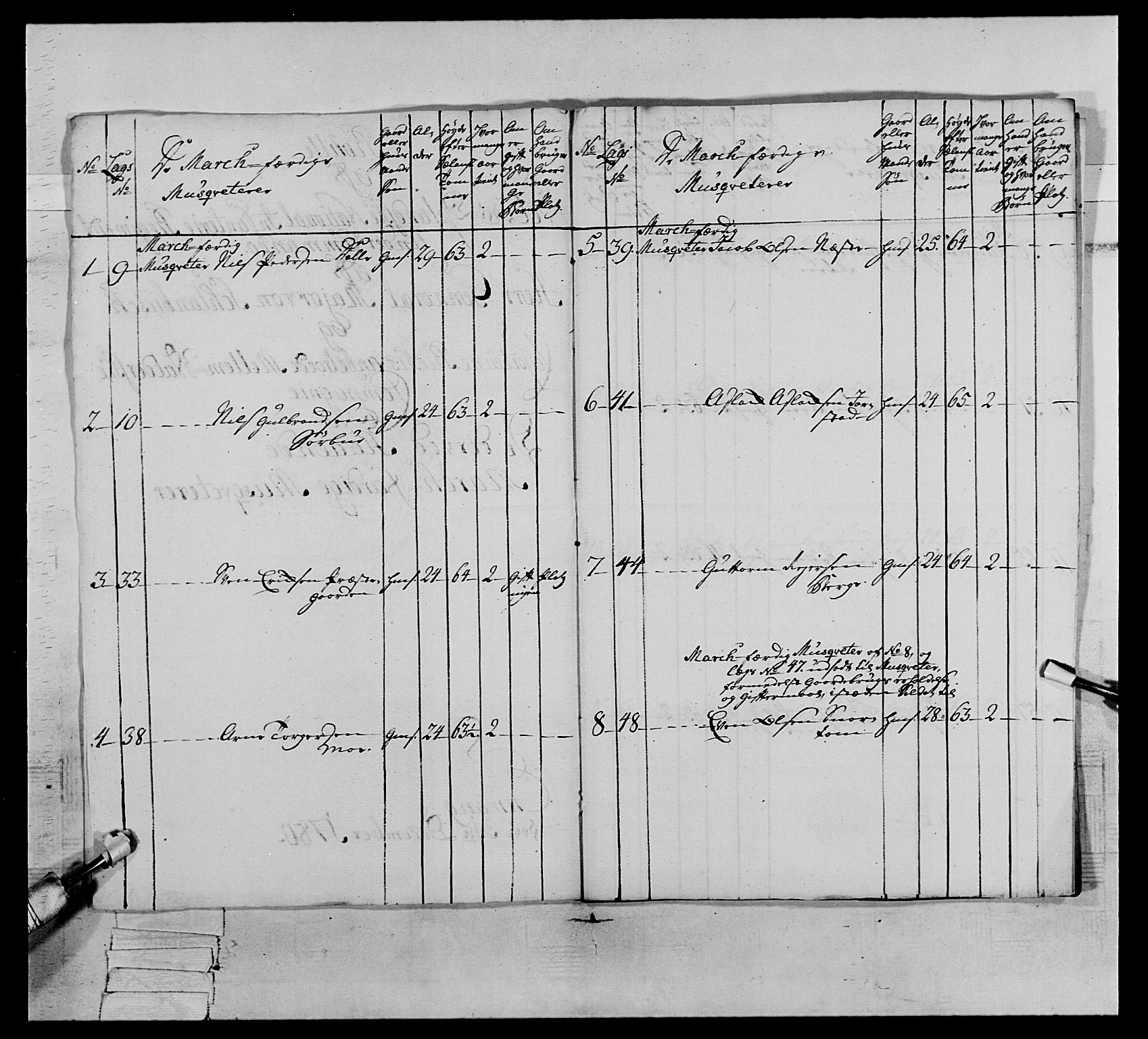 Generalitets- og kommissariatskollegiet, Det kongelige norske kommissariatskollegium, AV/RA-EA-5420/E/Eh/L0064: 2. Opplandske nasjonale infanteriregiment, 1774-1784, p. 527