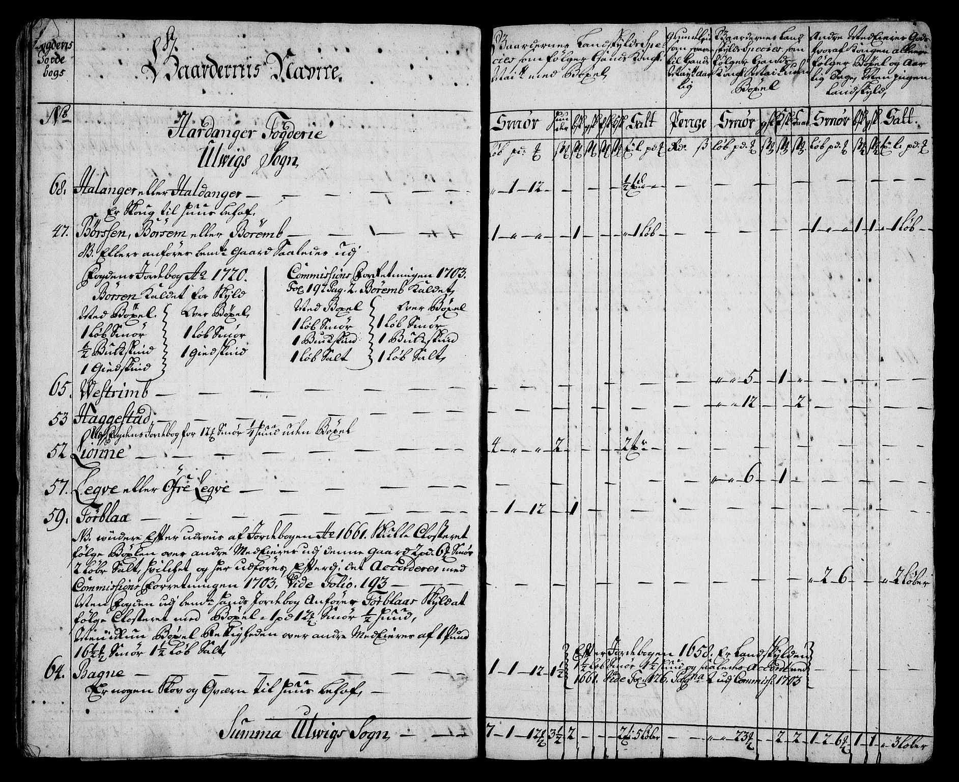 Rentekammeret inntil 1814, Realistisk ordnet avdeling, AV/RA-EA-4070/On/L0005: [Jj 6]: Forskjellige dokumenter om Halsnøy klosters gods, 1697-1770, p. 94