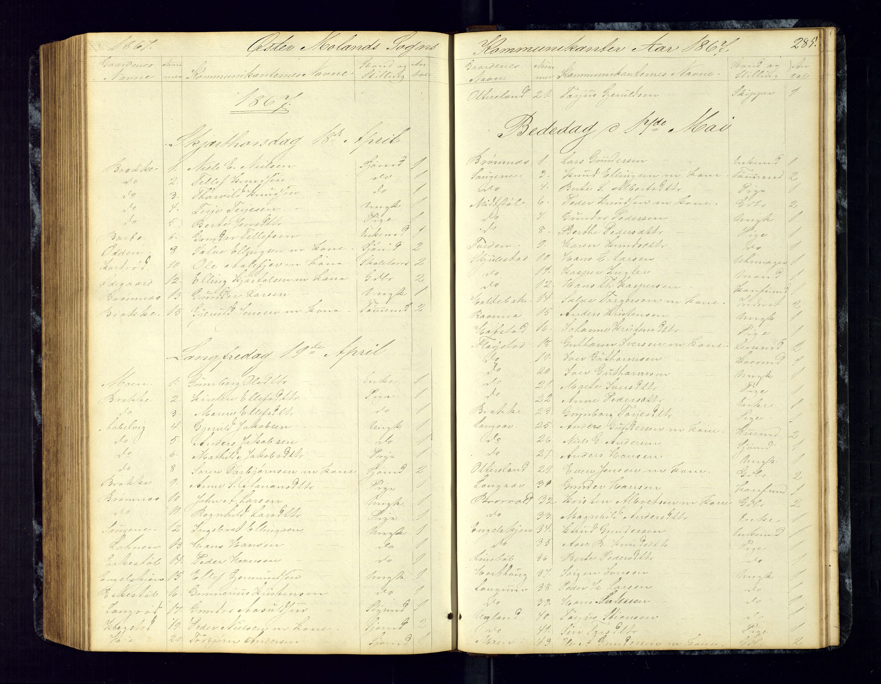 Austre Moland sokneprestkontor, SAK/1111-0001/F/Fc/Fca/L0002: Communicants register no. C-2, 1851-1867, p. 285