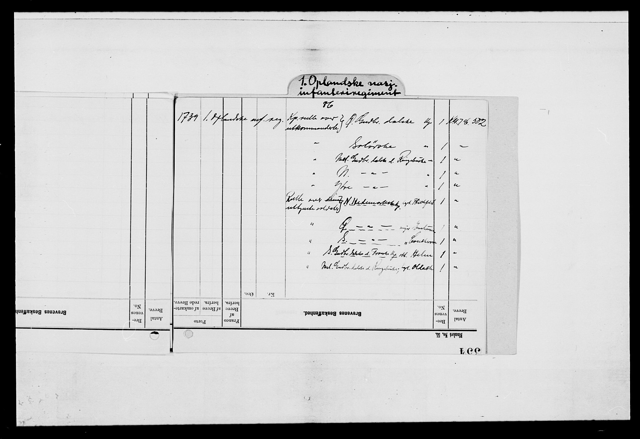 Kommanderende general (KG I) med Det norske krigsdirektorium, RA/EA-5419/E/Ea/L0502: 1. Opplandske regiment, 1720-1743, p. 4