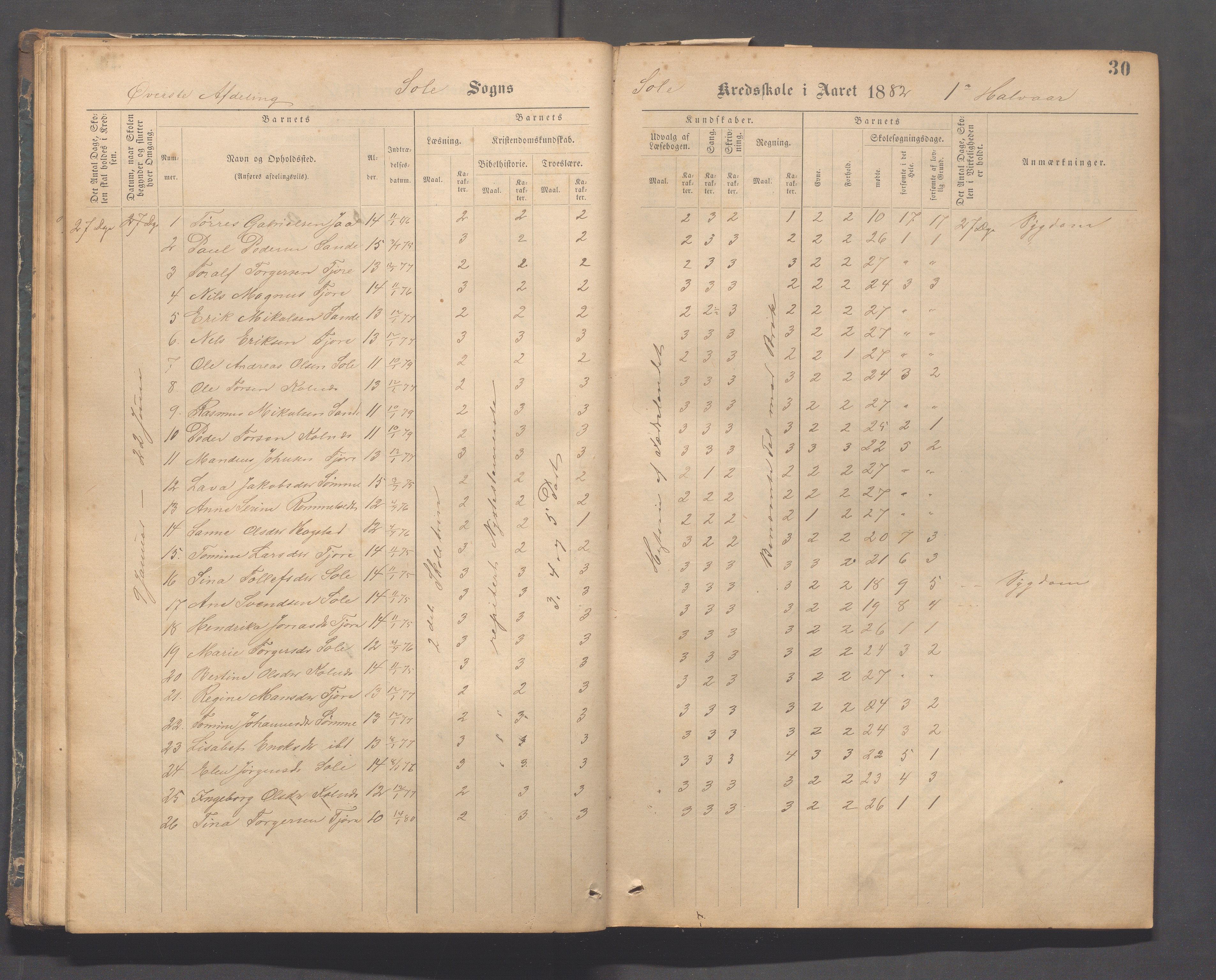 Håland kommune - Sola skole, IKAR/K-102440/F/L0001: Skoleprotokoll, 1877-1889, p. 29b-30a