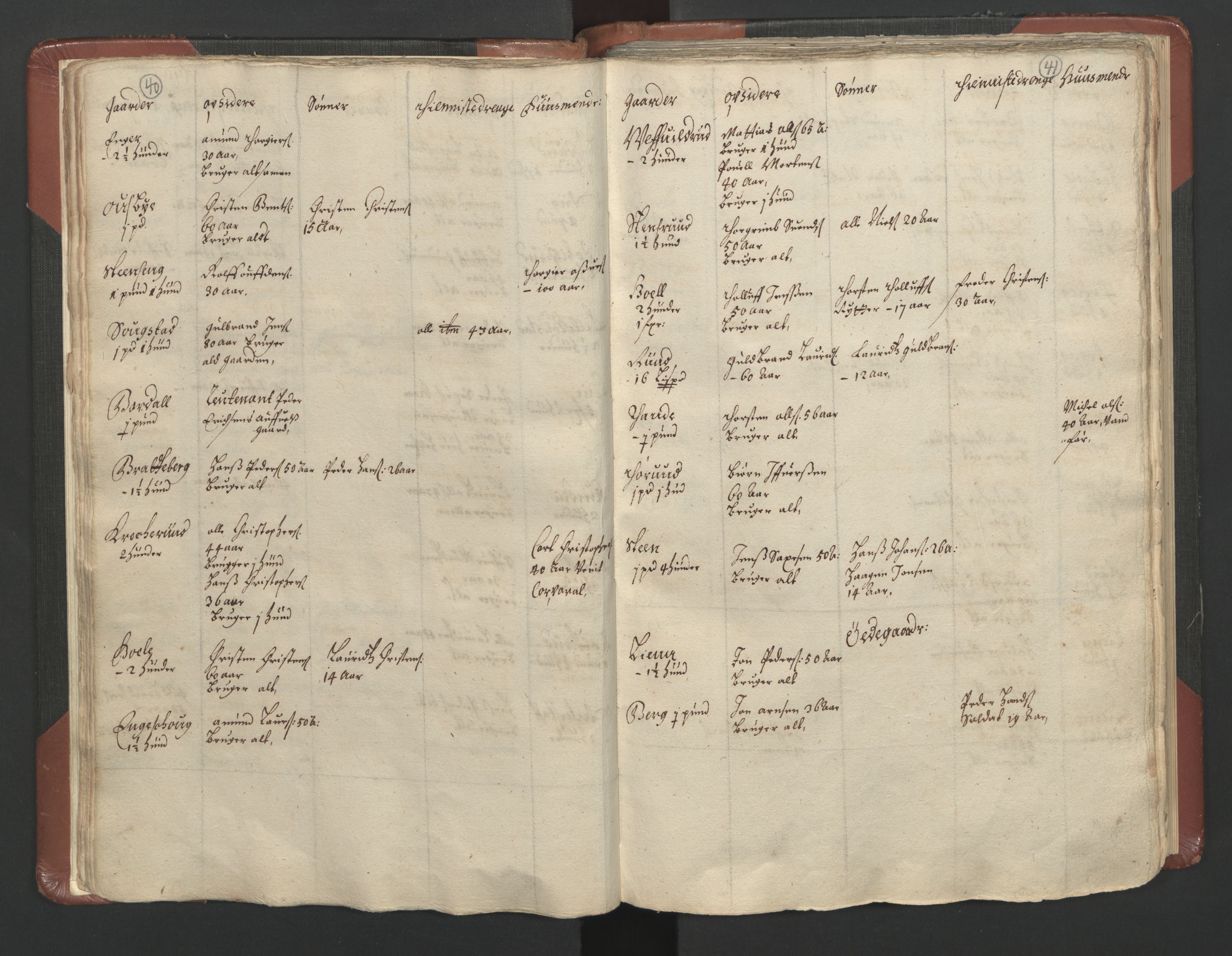 RA, Bailiff's Census 1664-1666, no. 3: Hedmark fogderi and Solør, Østerdal and Odal fogderi, 1664, p. 40-41