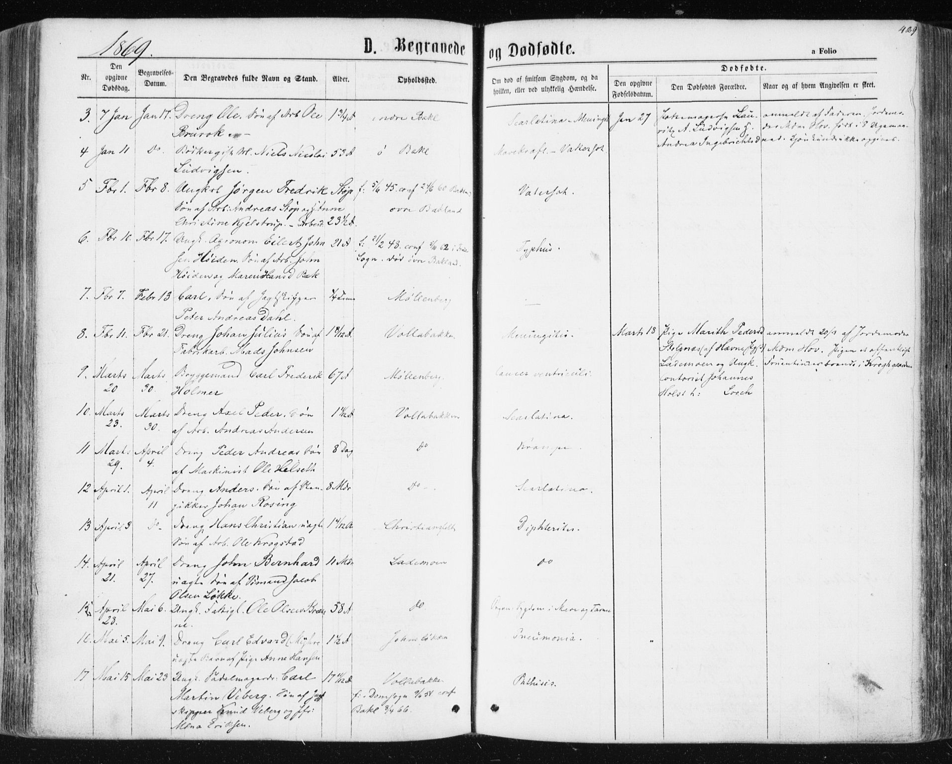 Ministerialprotokoller, klokkerbøker og fødselsregistre - Sør-Trøndelag, SAT/A-1456/604/L0186: Parish register (official) no. 604A07, 1866-1877, p. 429