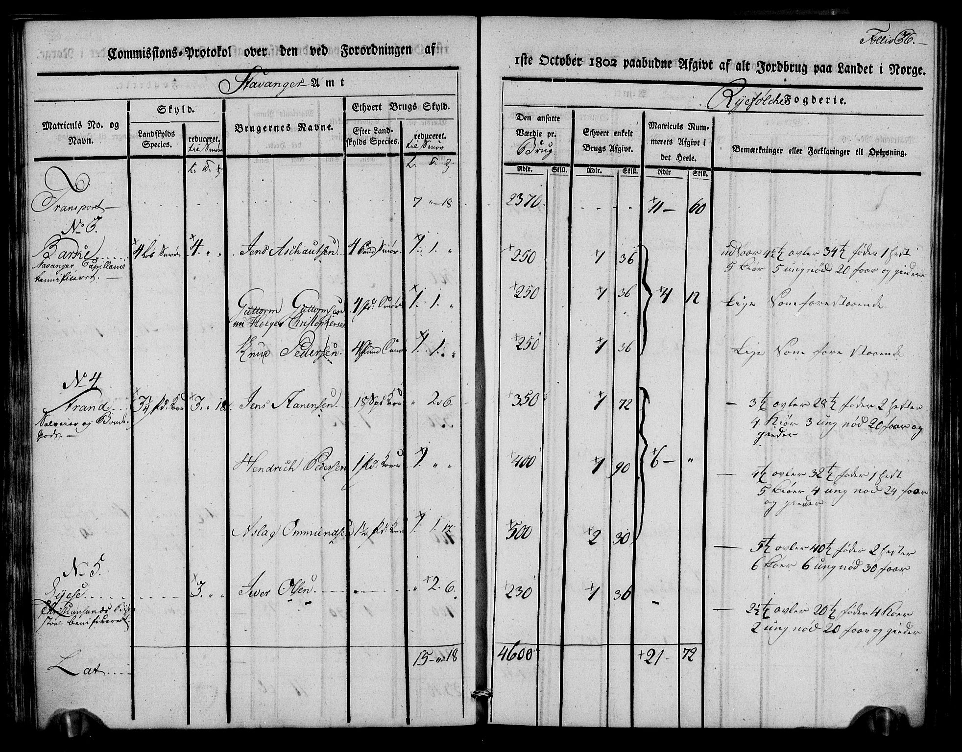 Rentekammeret inntil 1814, Realistisk ordnet avdeling, RA/EA-4070/N/Ne/Nea/L0102: Ryfylke fogderi. Kommisjonsprotokoll for Sjernarøy, Hesby, Askøy, Hausken, Idse og Høle skipreider, 1803, p. 38