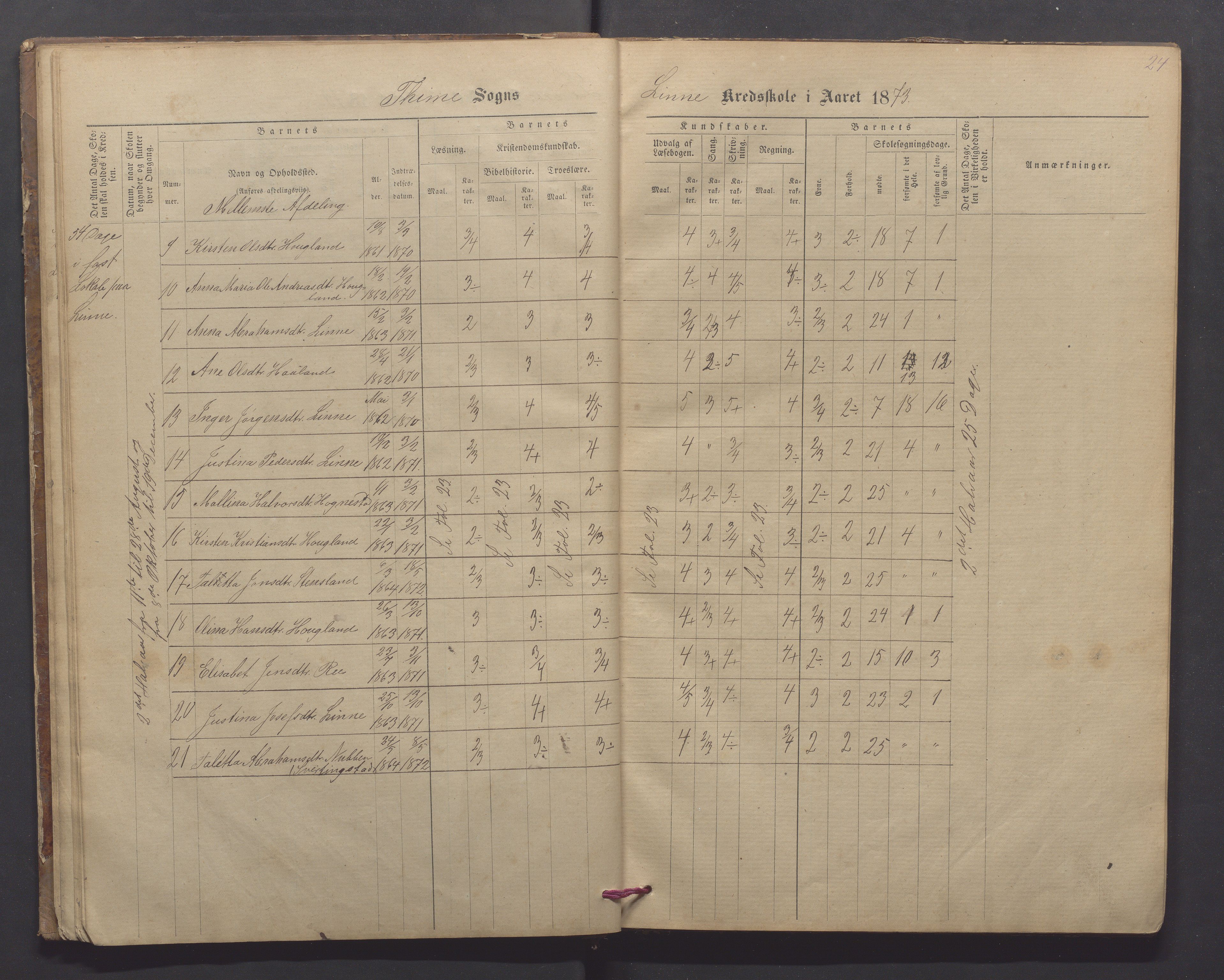 Time kommune - Line/Hognestad skole, IKAR/K-100802/H/L0002: Skoleprotokoll, 1872-1879, p. 24