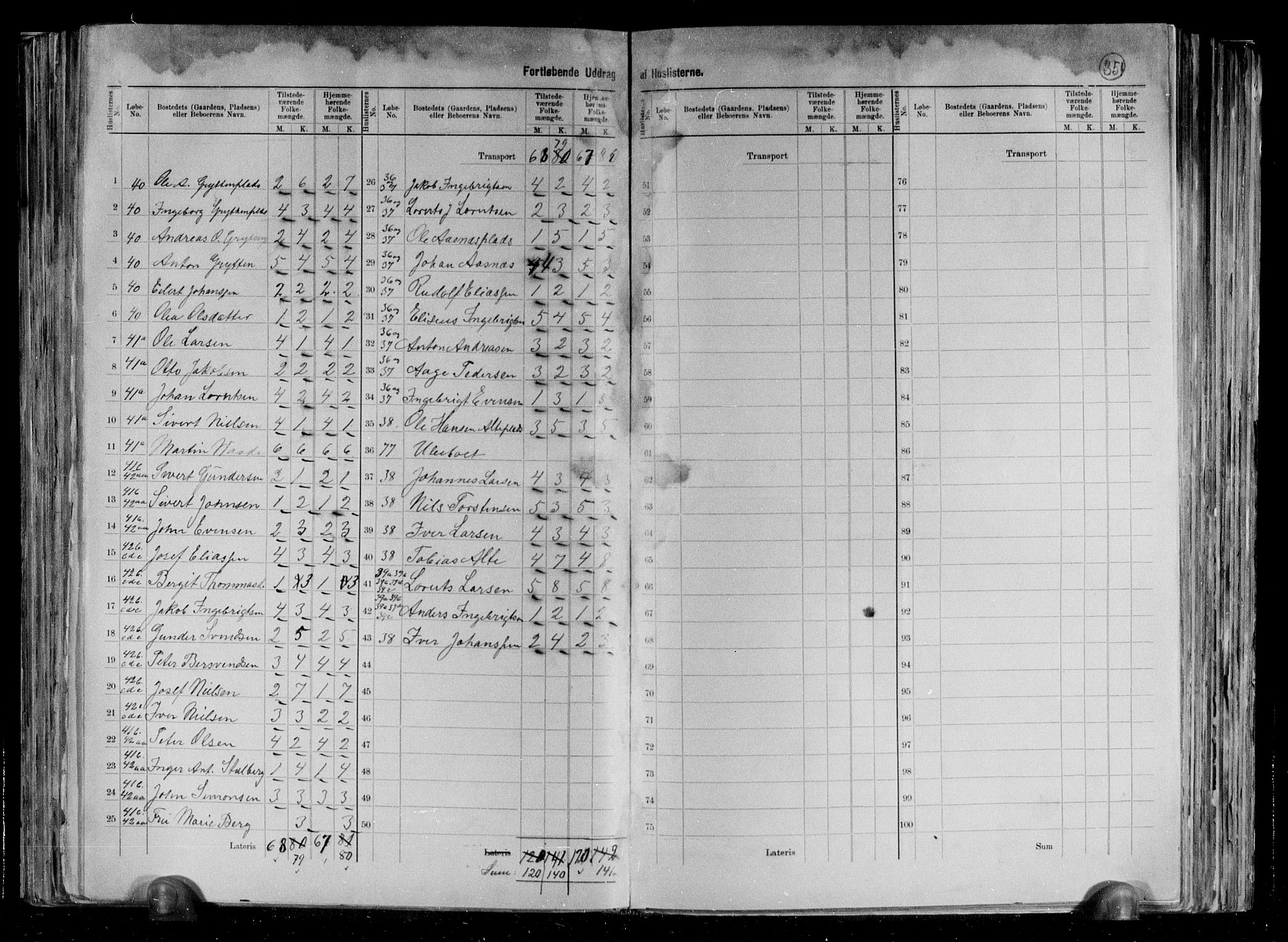 RA, 1891 census for 1727 Beitstad, 1891, p. 48