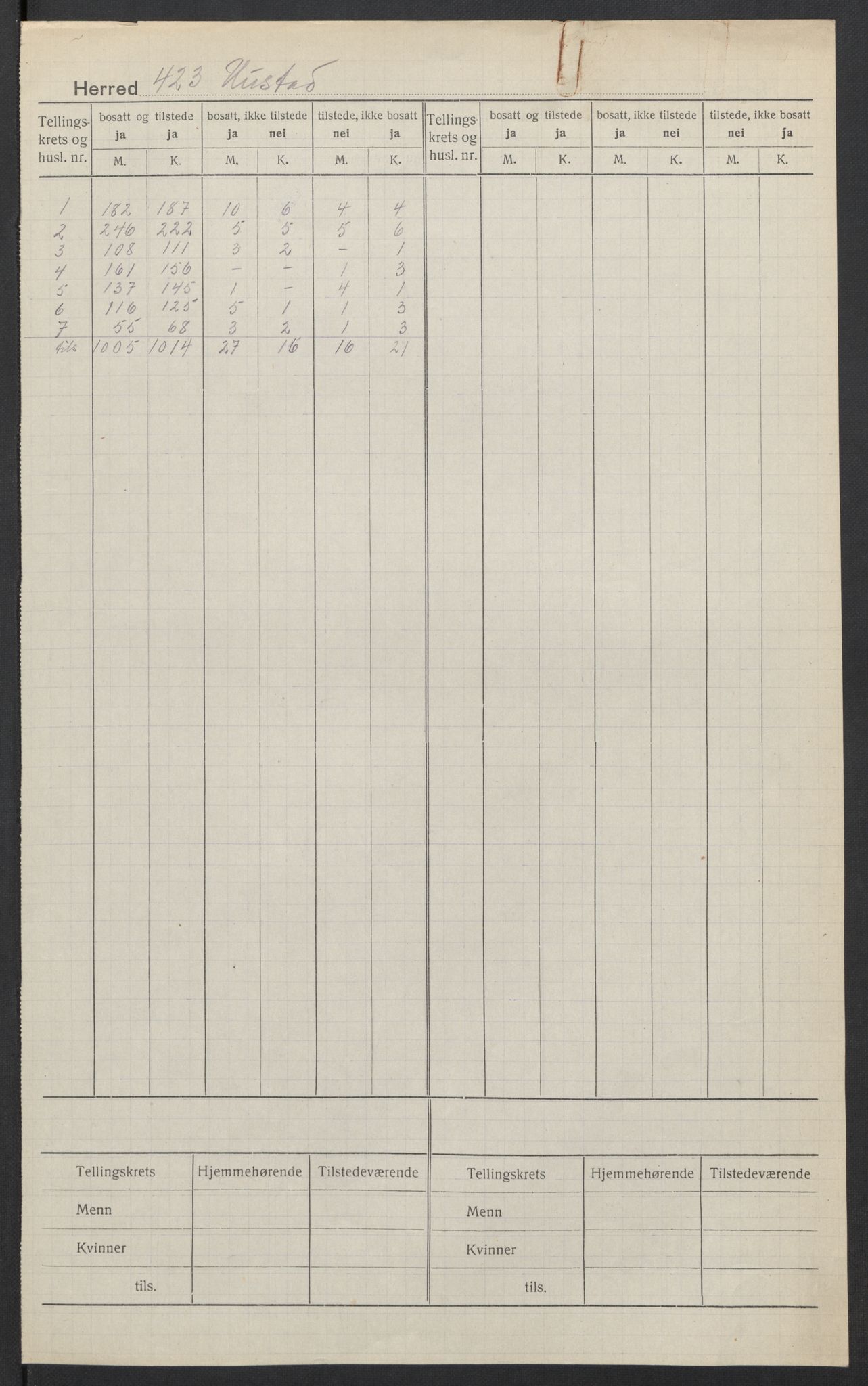 SAT, 1920 census for Hustad, 1920, p. 2