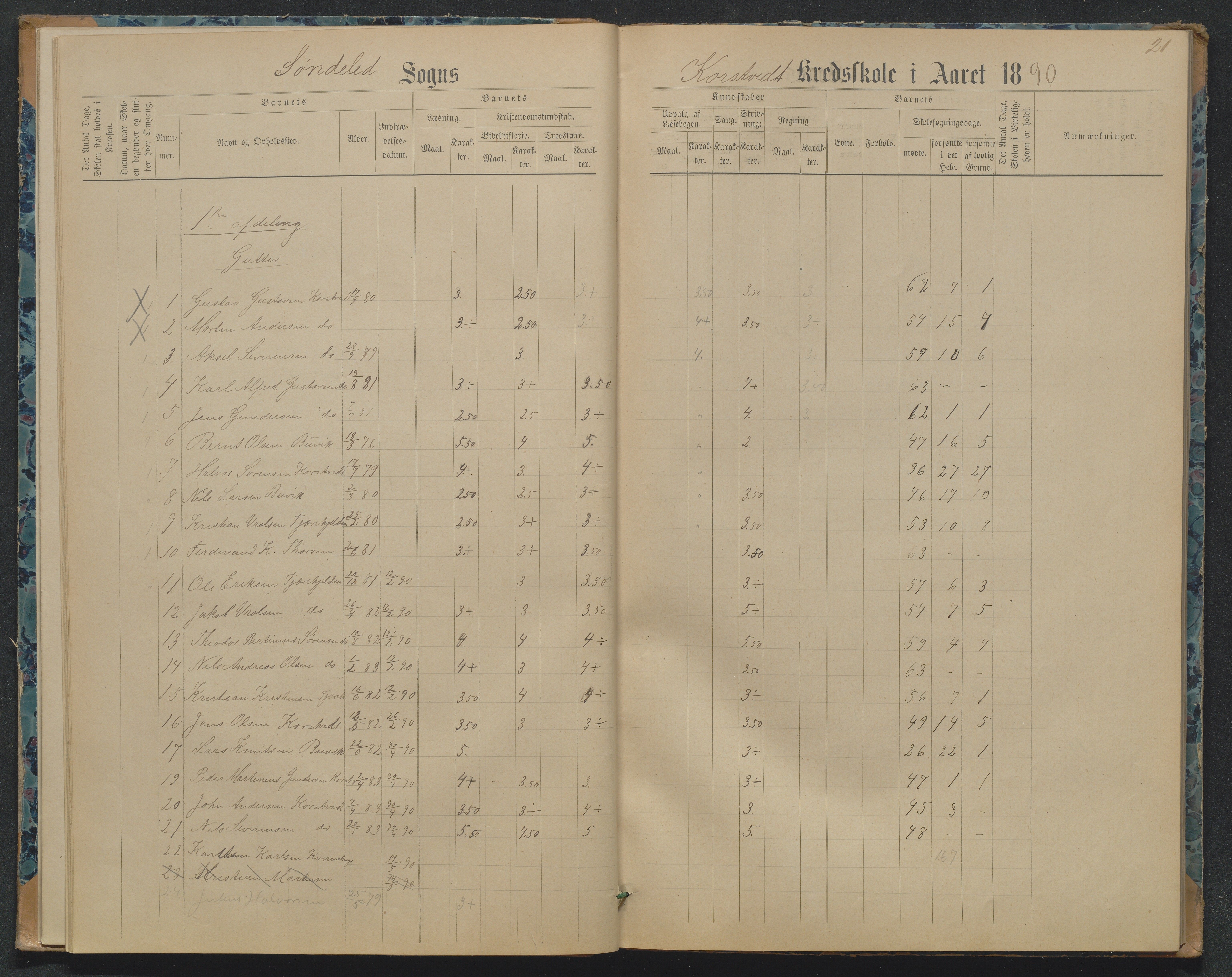 Søndeled kommune, AAKS/KA0913-PK/1/05/05j/L0001: Karakterprotokoll, 1883-1891, p. 21