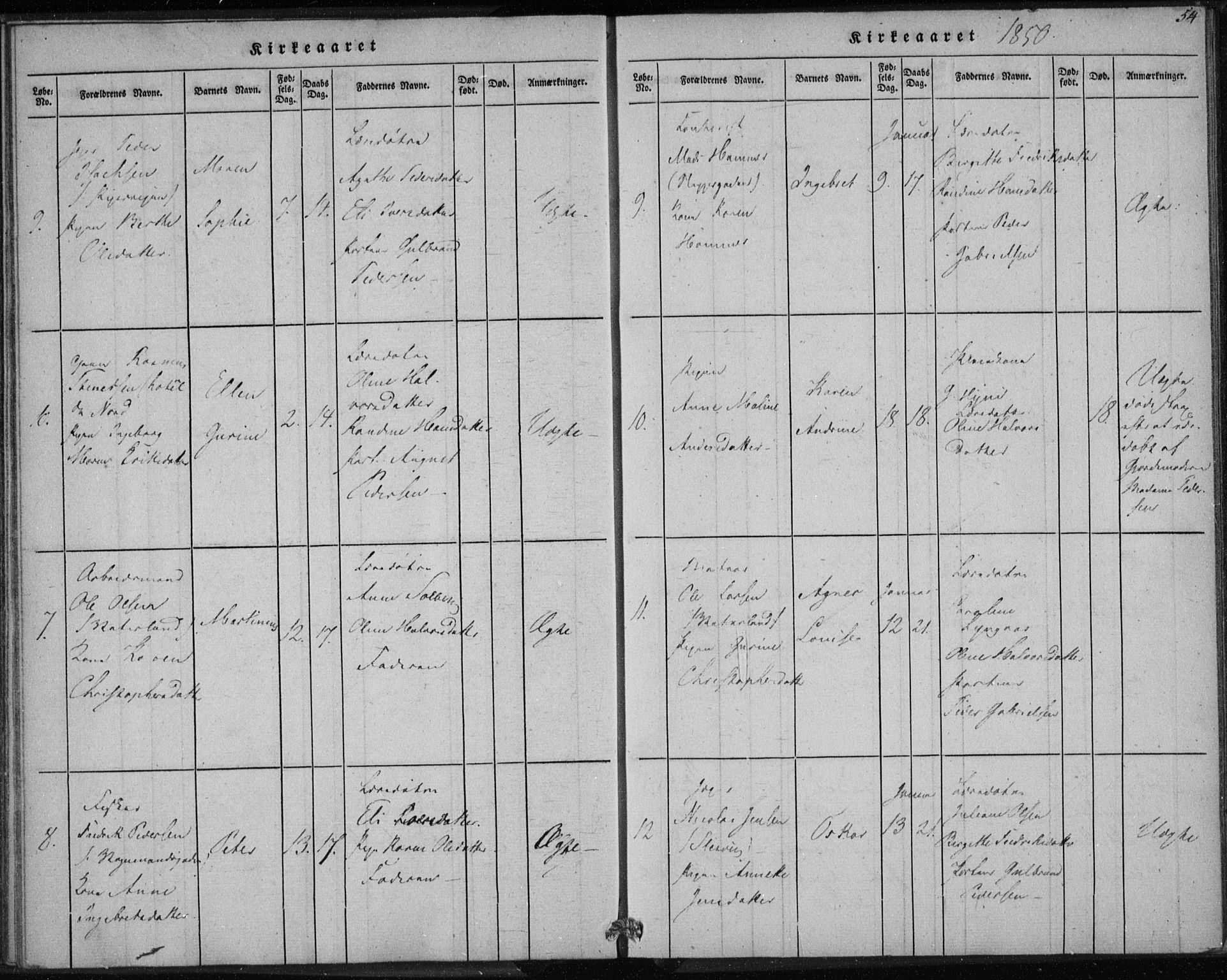 Rikshospitalet prestekontor Kirkebøker, AV/SAO-A-10309b/K/L0001/0003: Baptism register no. 1.3, 1848-1854, p. 54