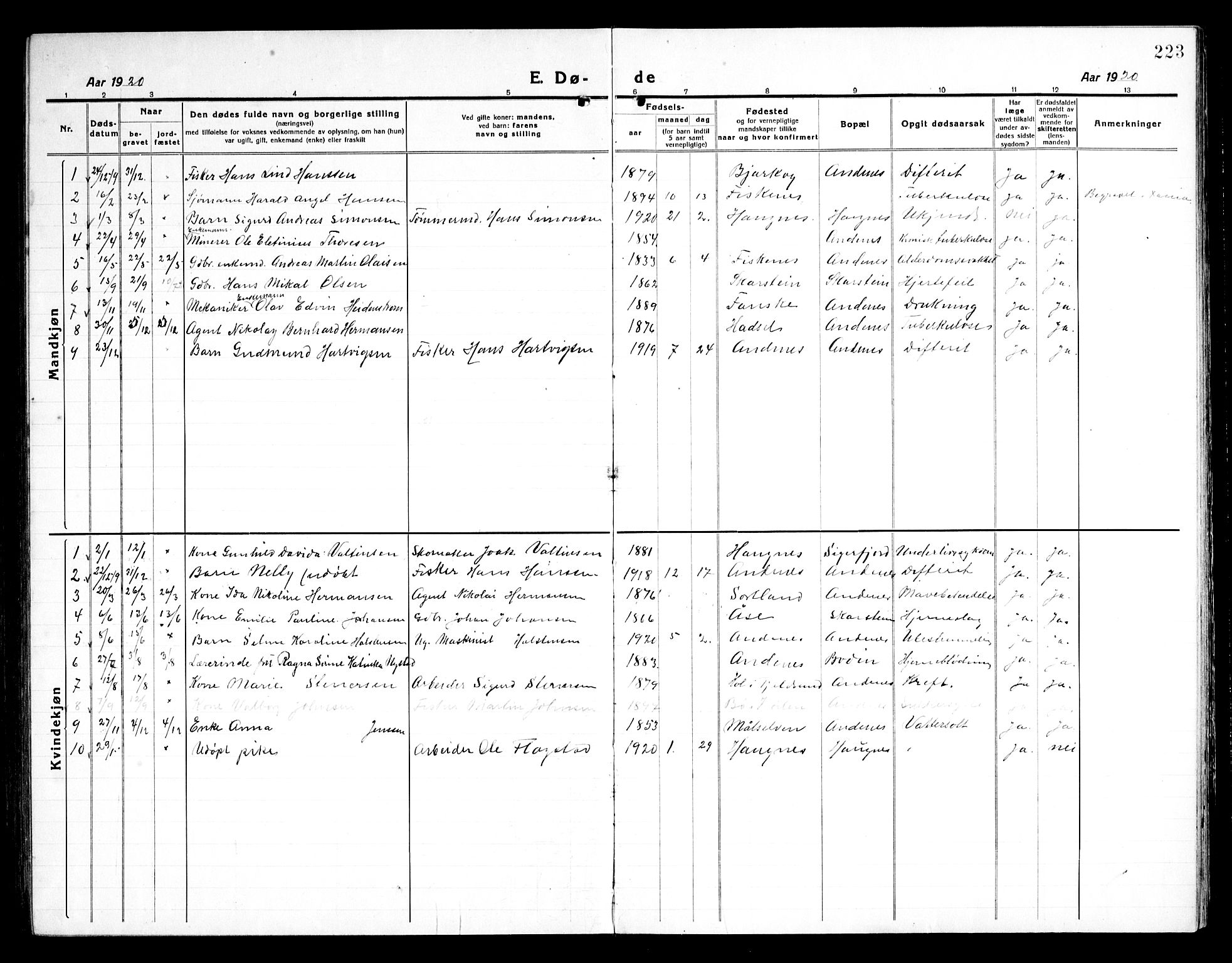 Ministerialprotokoller, klokkerbøker og fødselsregistre - Nordland, SAT/A-1459/899/L1450: Parish register (copy) no. 899C05, 1918-1945, p. 223