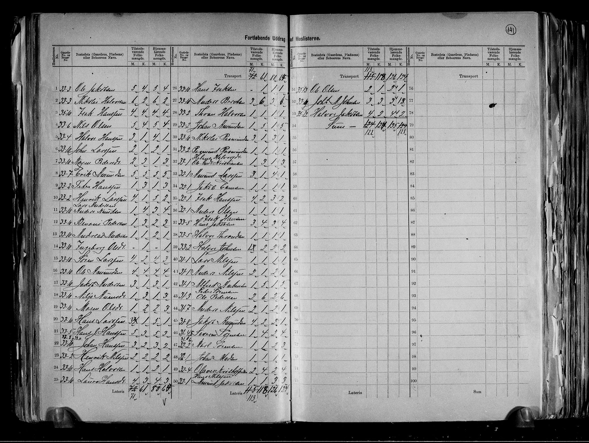 RA, 1891 census for 0813 Eidanger, 1891, p. 27