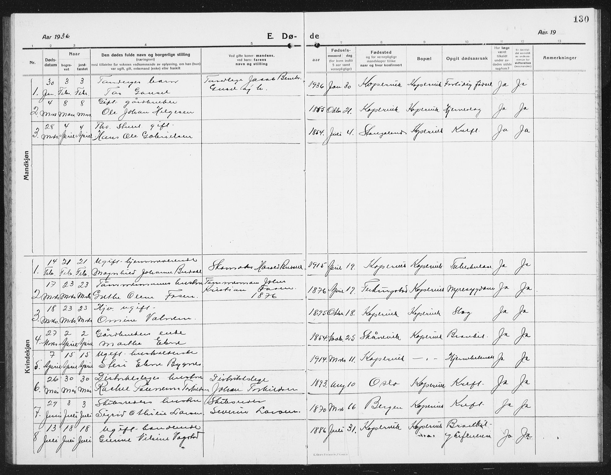 Kopervik sokneprestkontor, SAST/A-101850/H/Ha/Hab/L0006: Parish register (copy) no. B 6, 1918-1942, p. 130