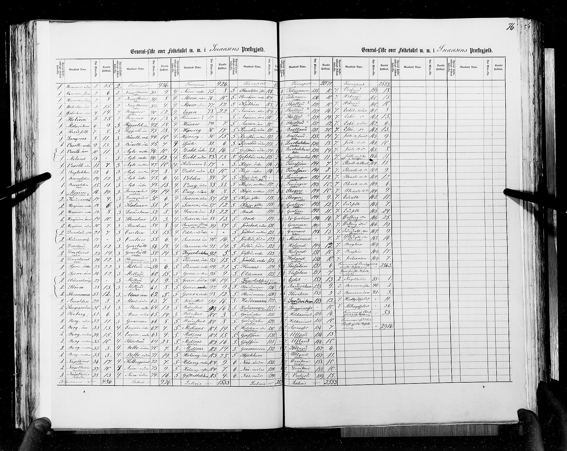 RA, Census 1855, vol. 6A: Nordre Trondhjem amt og Nordland amt, 1855, p. 76