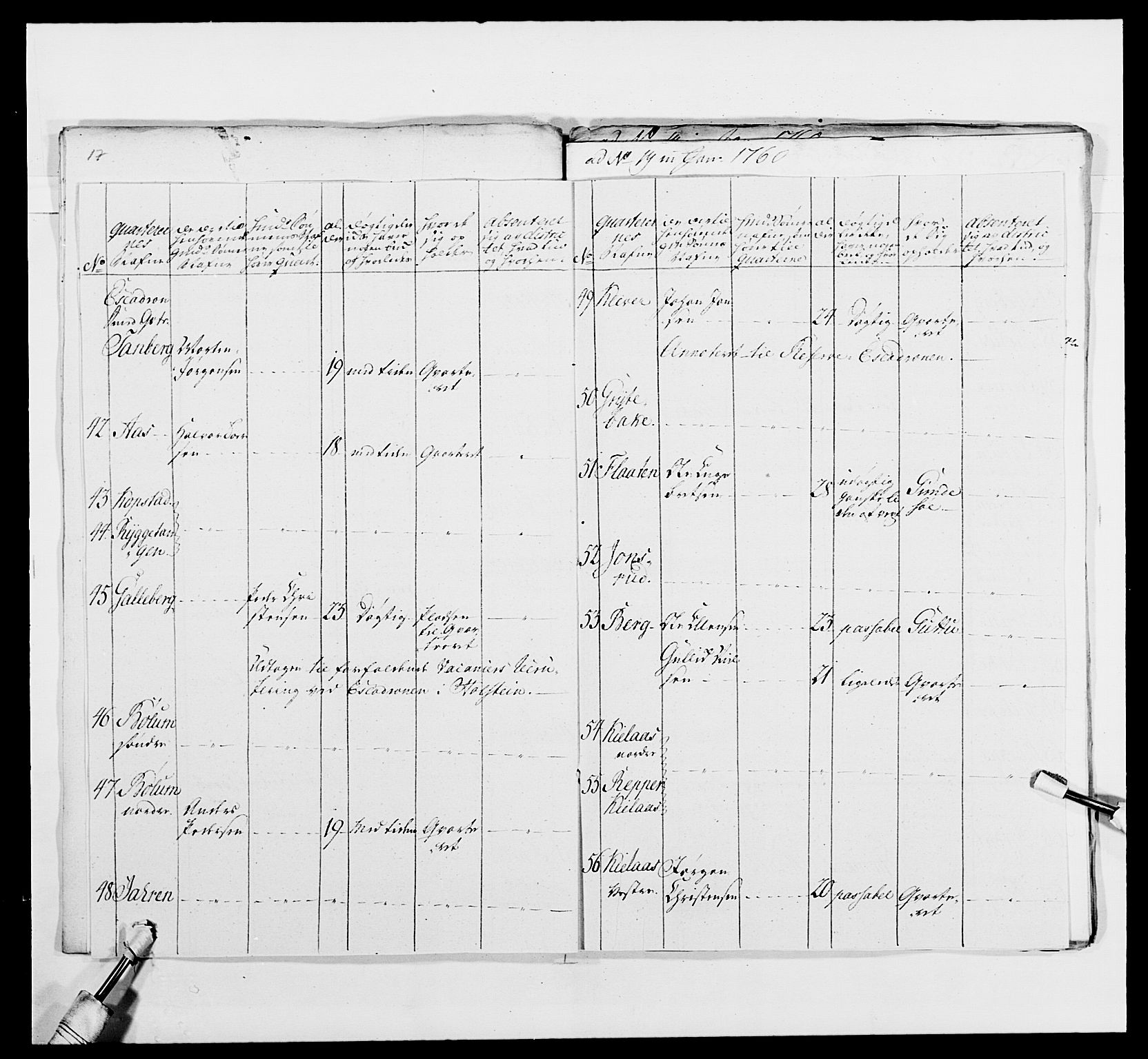 Kommanderende general (KG I) med Det norske krigsdirektorium, AV/RA-EA-5419/E/Ea/L0481: 4. Sønnafjelske dragonregiment, 1756-1765, p. 261