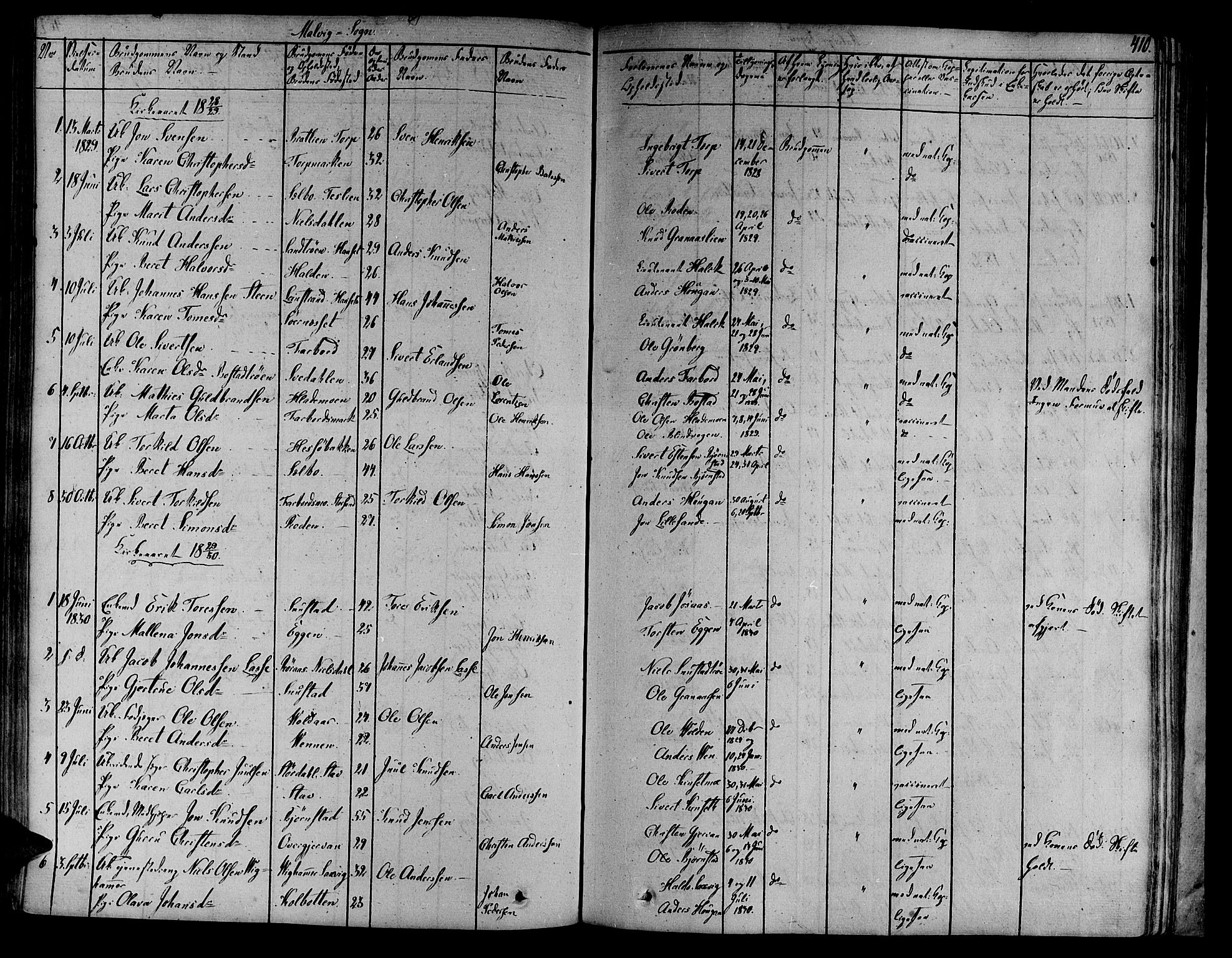 Ministerialprotokoller, klokkerbøker og fødselsregistre - Sør-Trøndelag, SAT/A-1456/606/L0288: Parish register (official) no. 606A04 /3, 1826-1840, p. 410