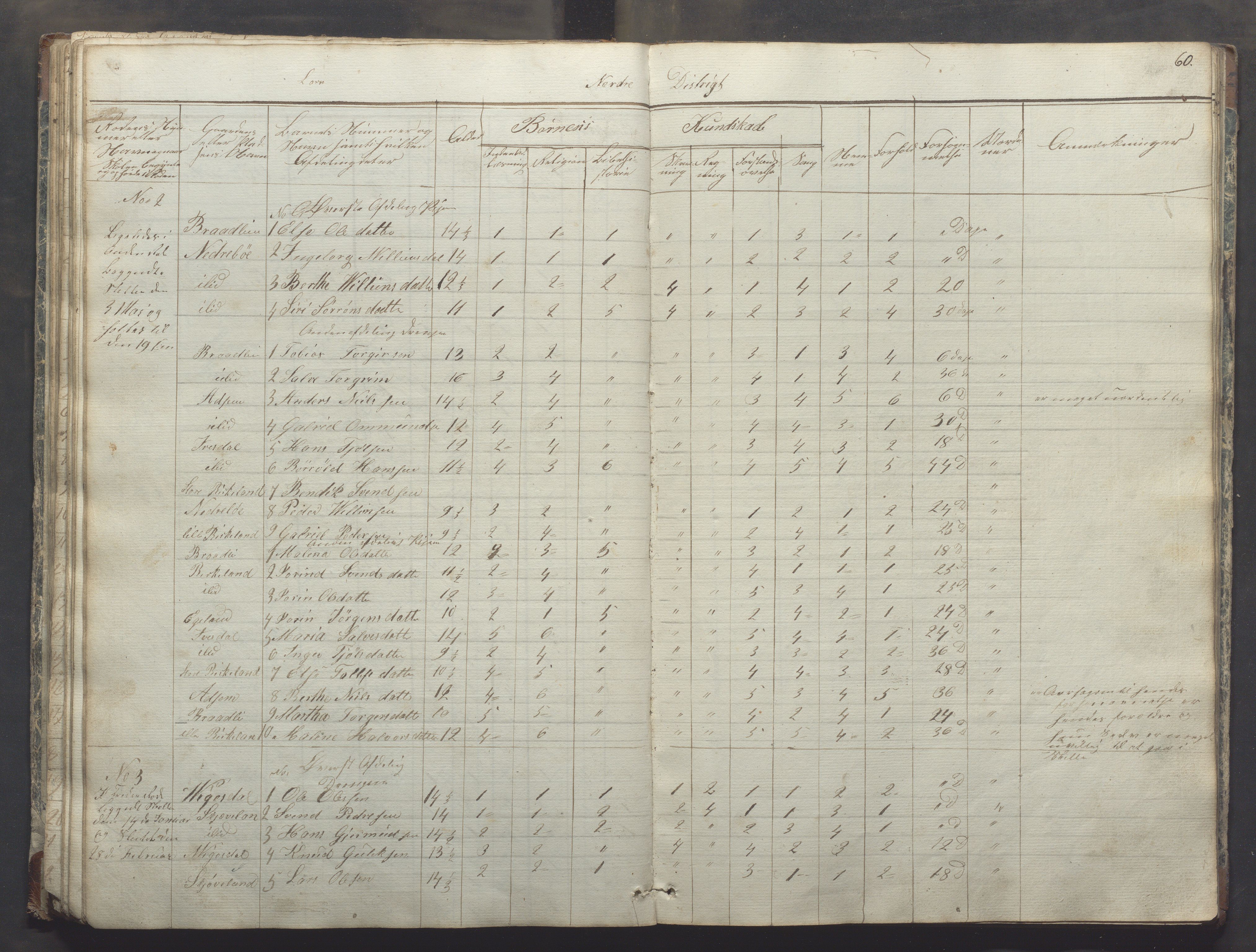 Bjerkreim kommune - Skulestyret, IKAR/K-101539/H/L0003: Dagbok - nordre distrikt, 1831-1858, p. 59b-60a