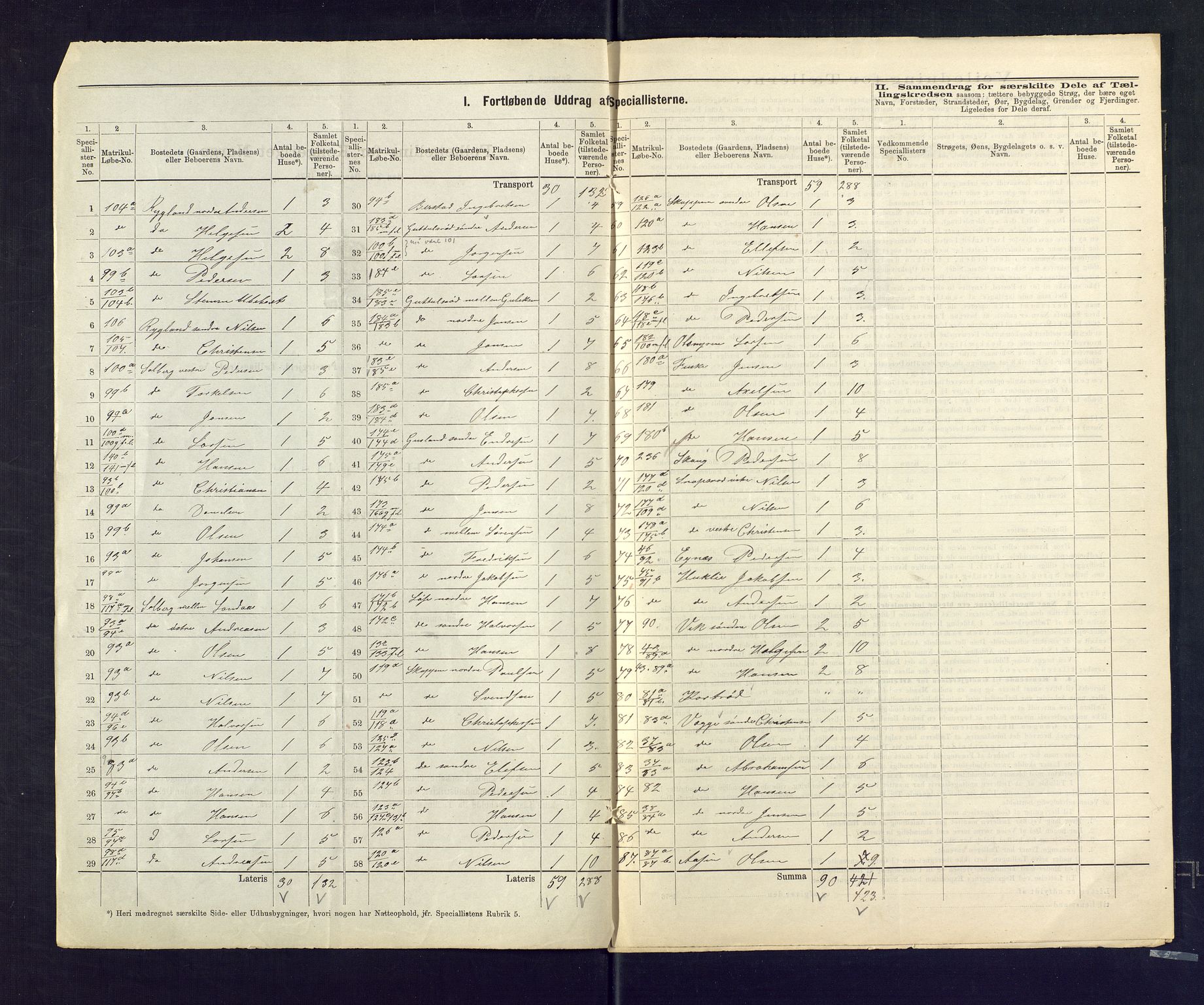 SAKO, 1875 census for 0717L Borre/Borre og Nykirke, 1875, p. 15