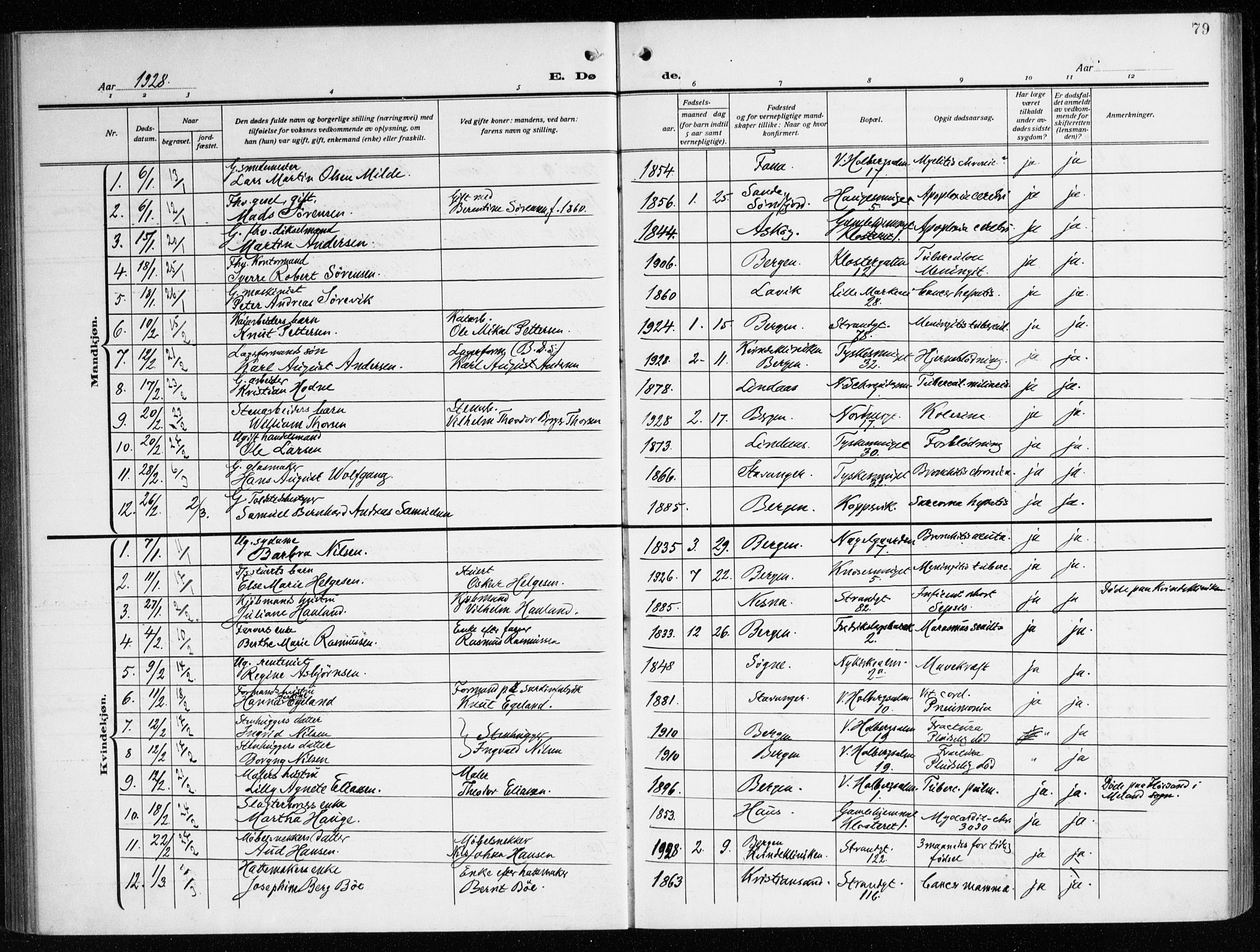 Nykirken Sokneprestembete, AV/SAB-A-77101/H/Haa/L0046: Parish register (official) no. E 6, 1918-1944, p. 79